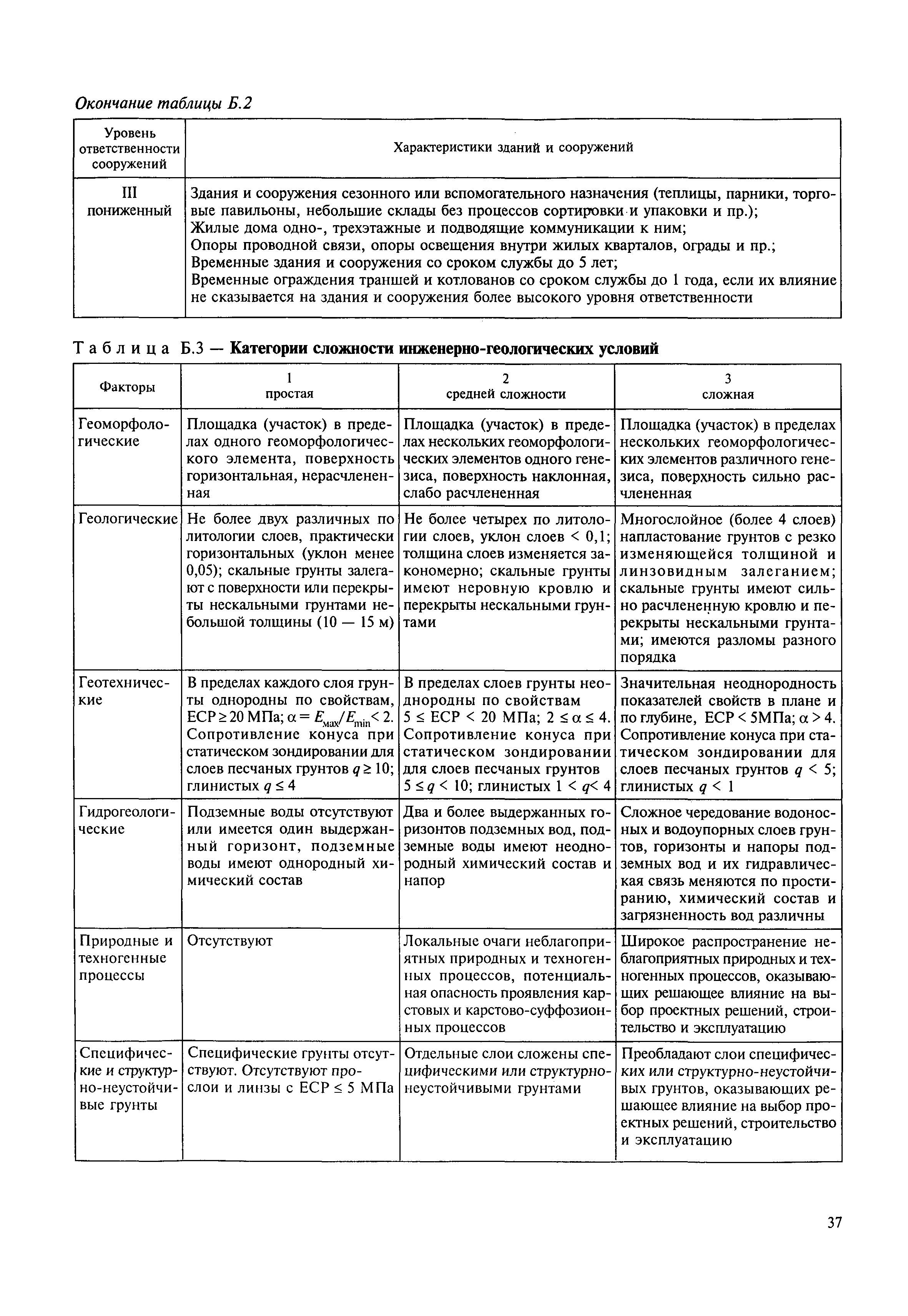 МДС 13-24.2010