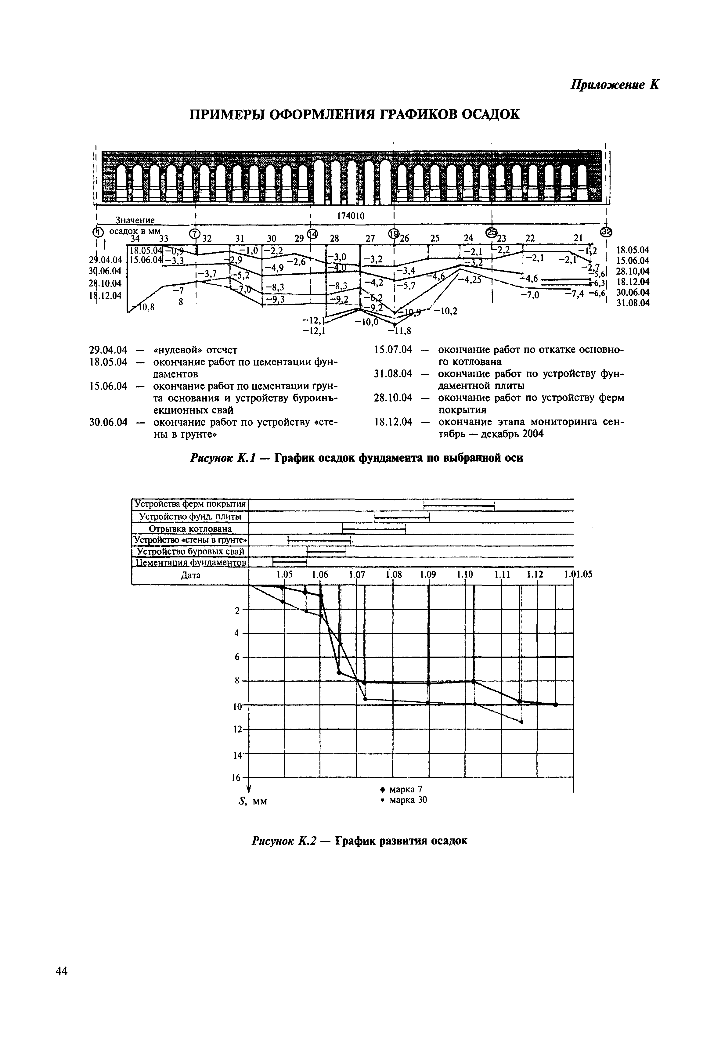 МДС 13-24.2010