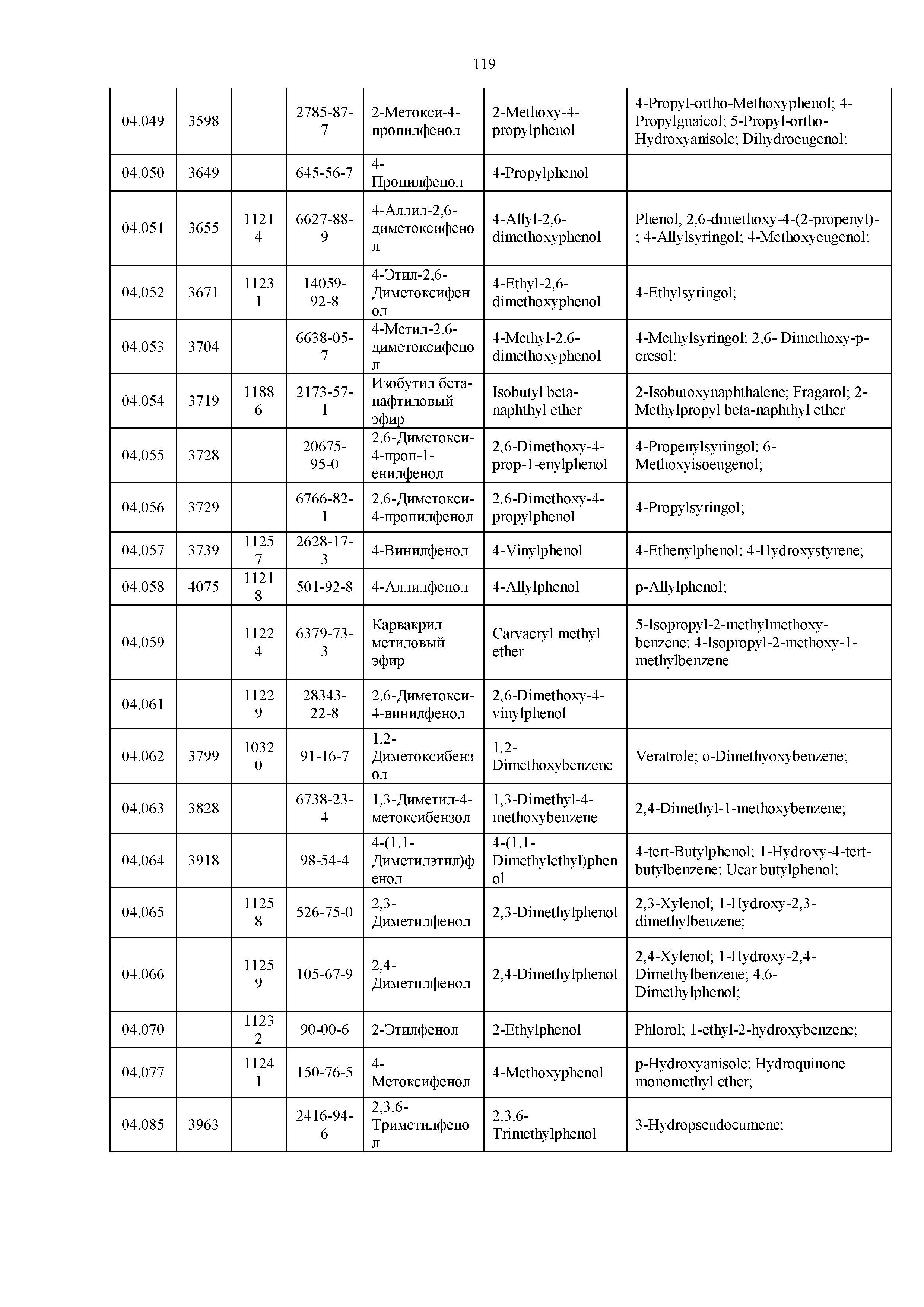 Технический регламент Таможенного союза 029/2012