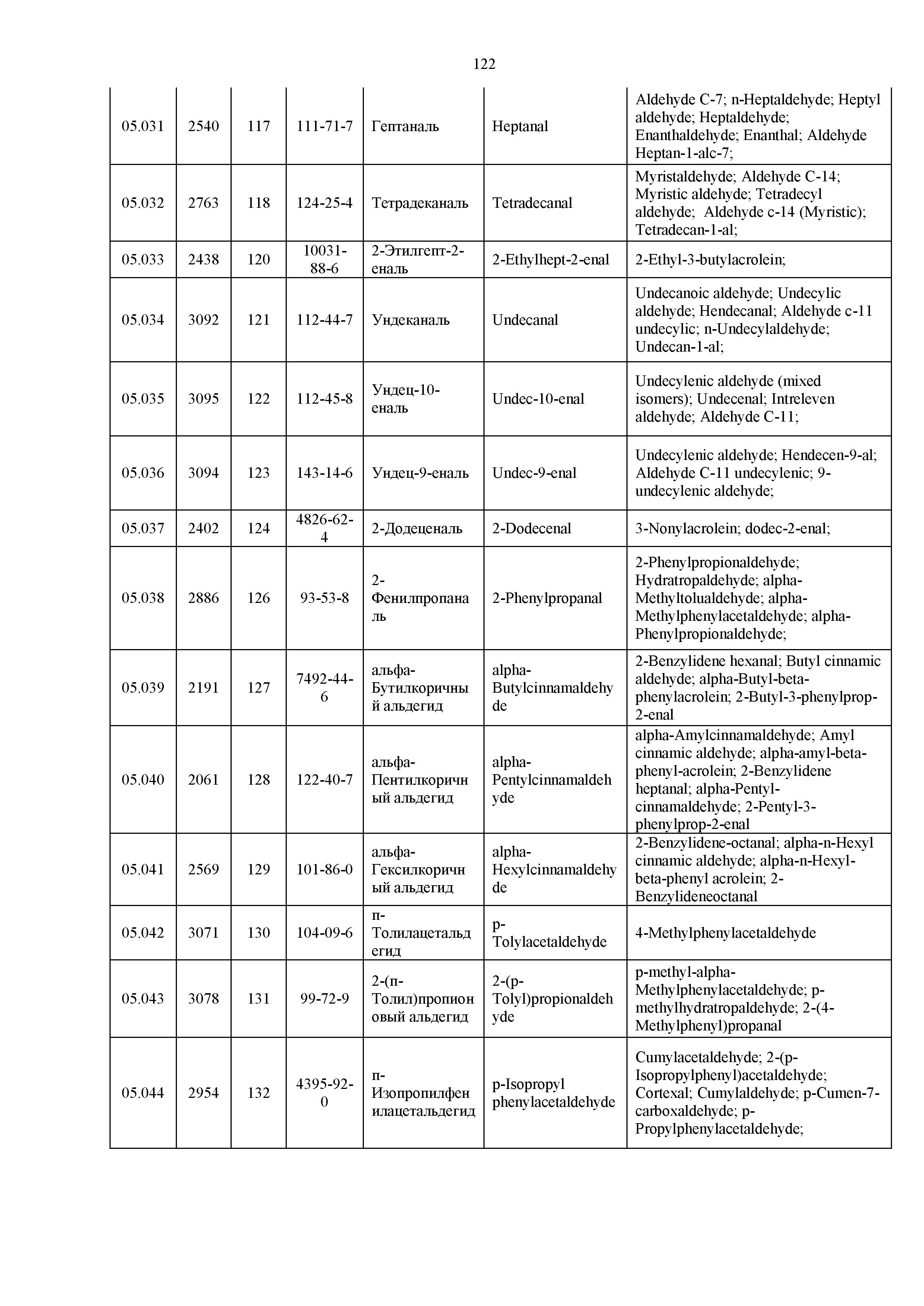 Технический регламент Таможенного союза 029/2012