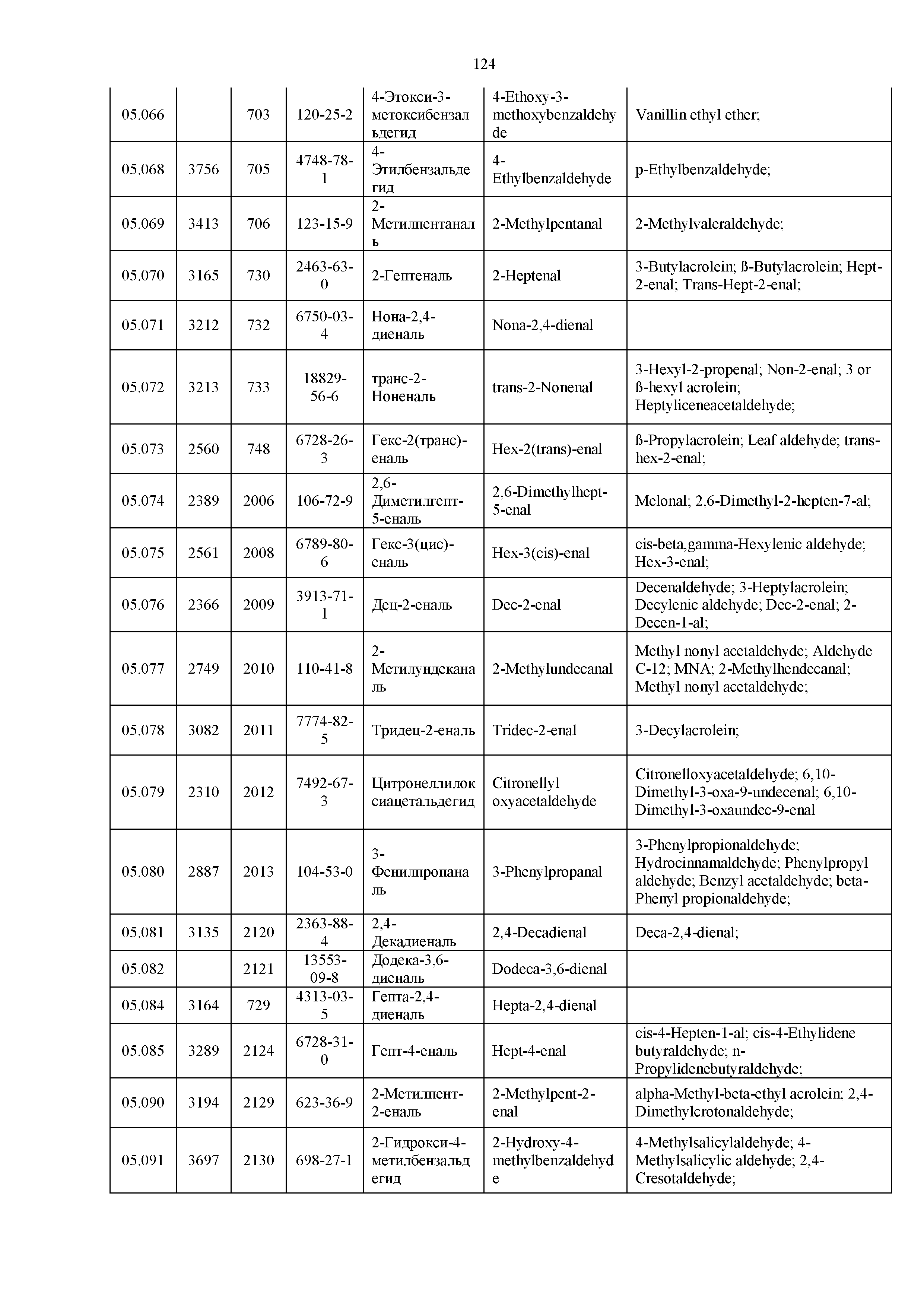 Технический регламент Таможенного союза 029/2012