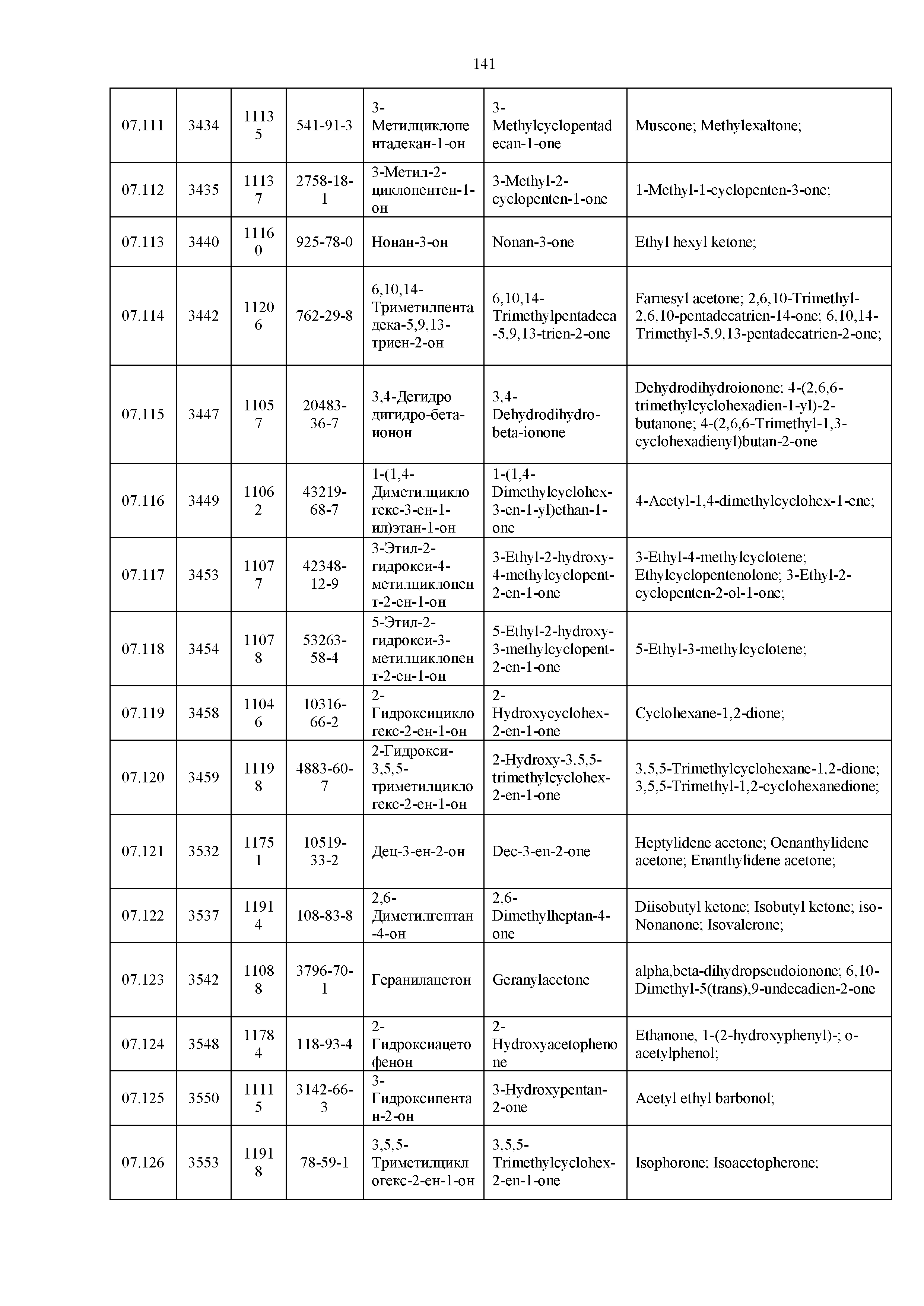 Технический регламент Таможенного союза 029/2012