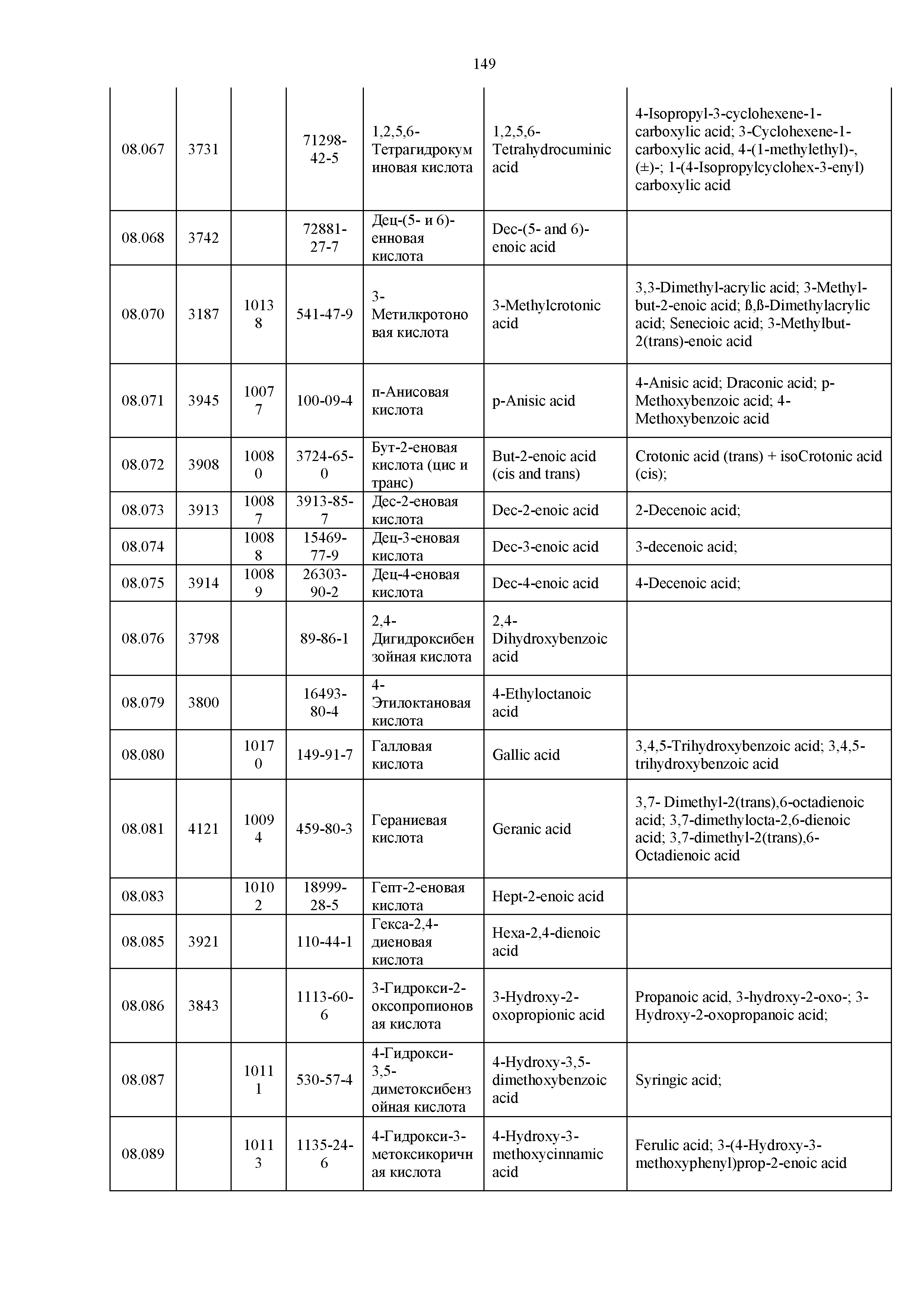 Технический регламент Таможенного союза 029/2012