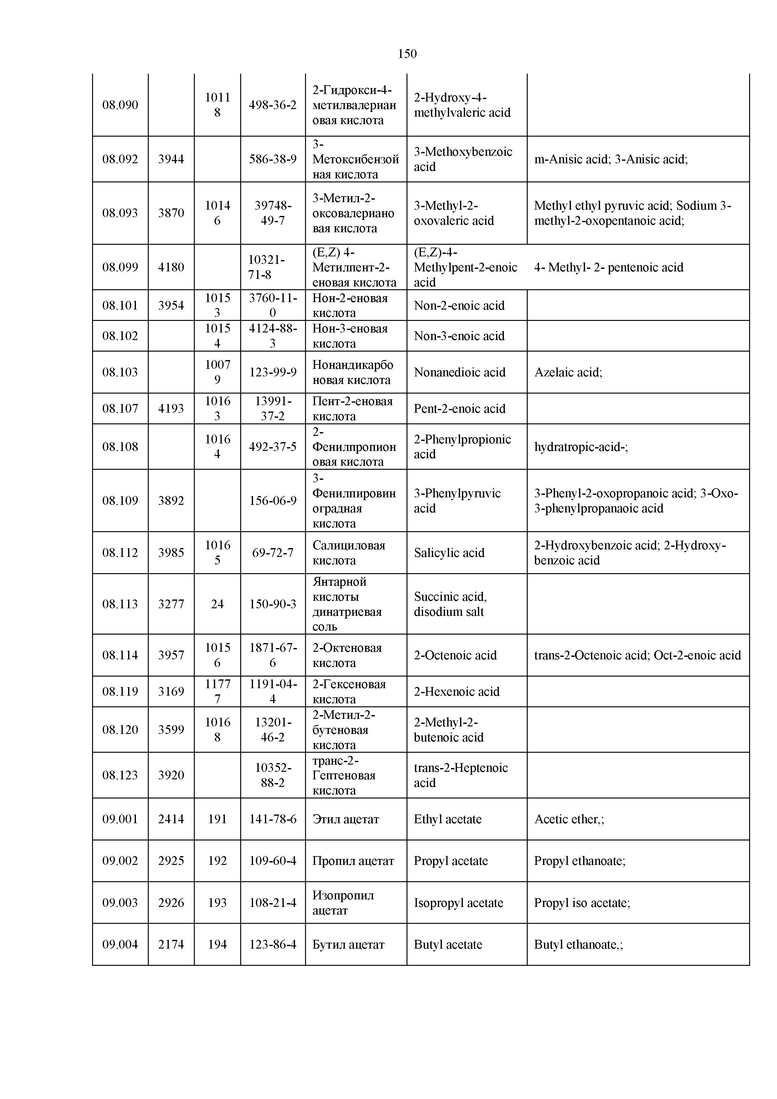 Технический регламент Таможенного союза 029/2012