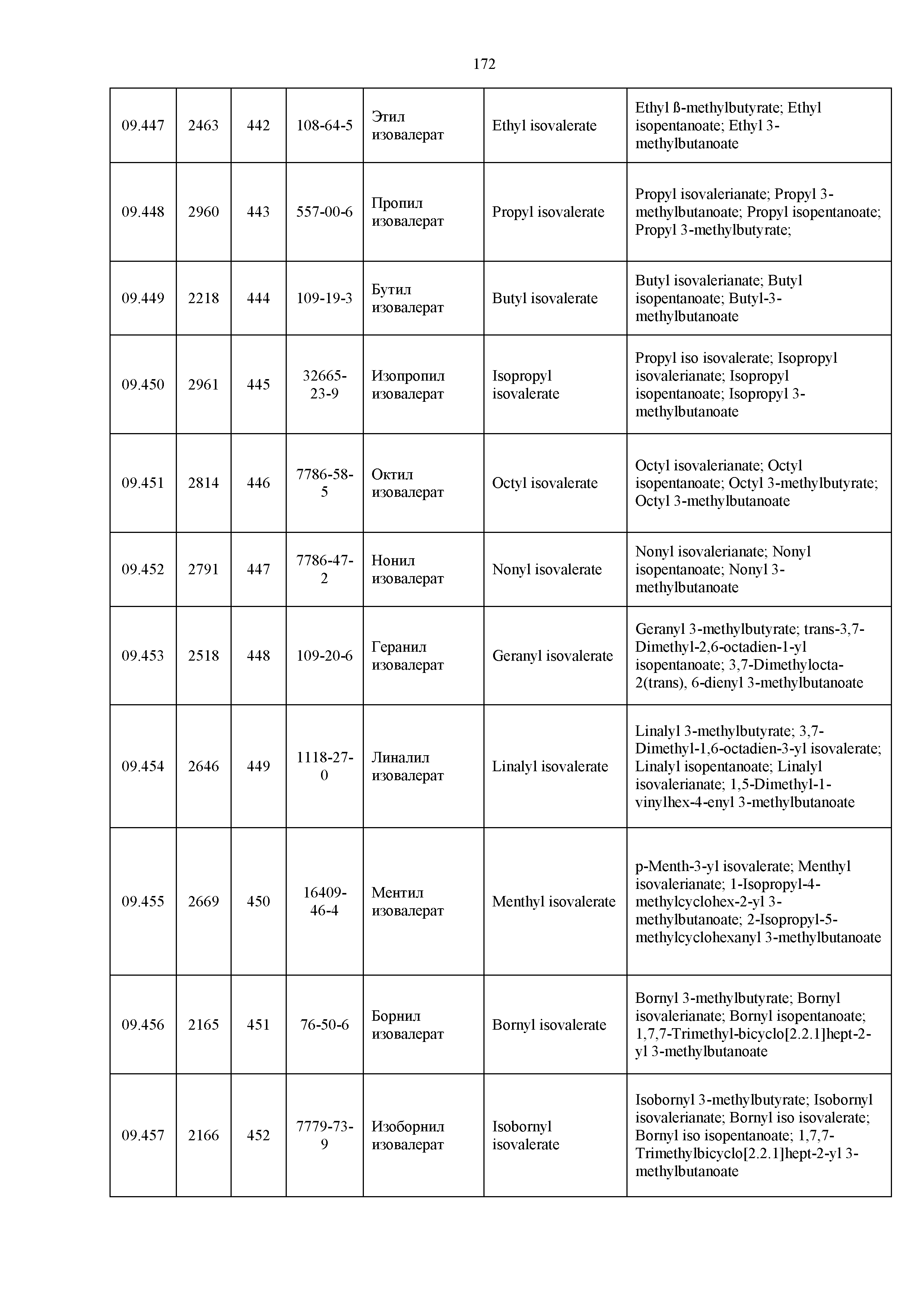 Технический регламент Таможенного союза 029/2012