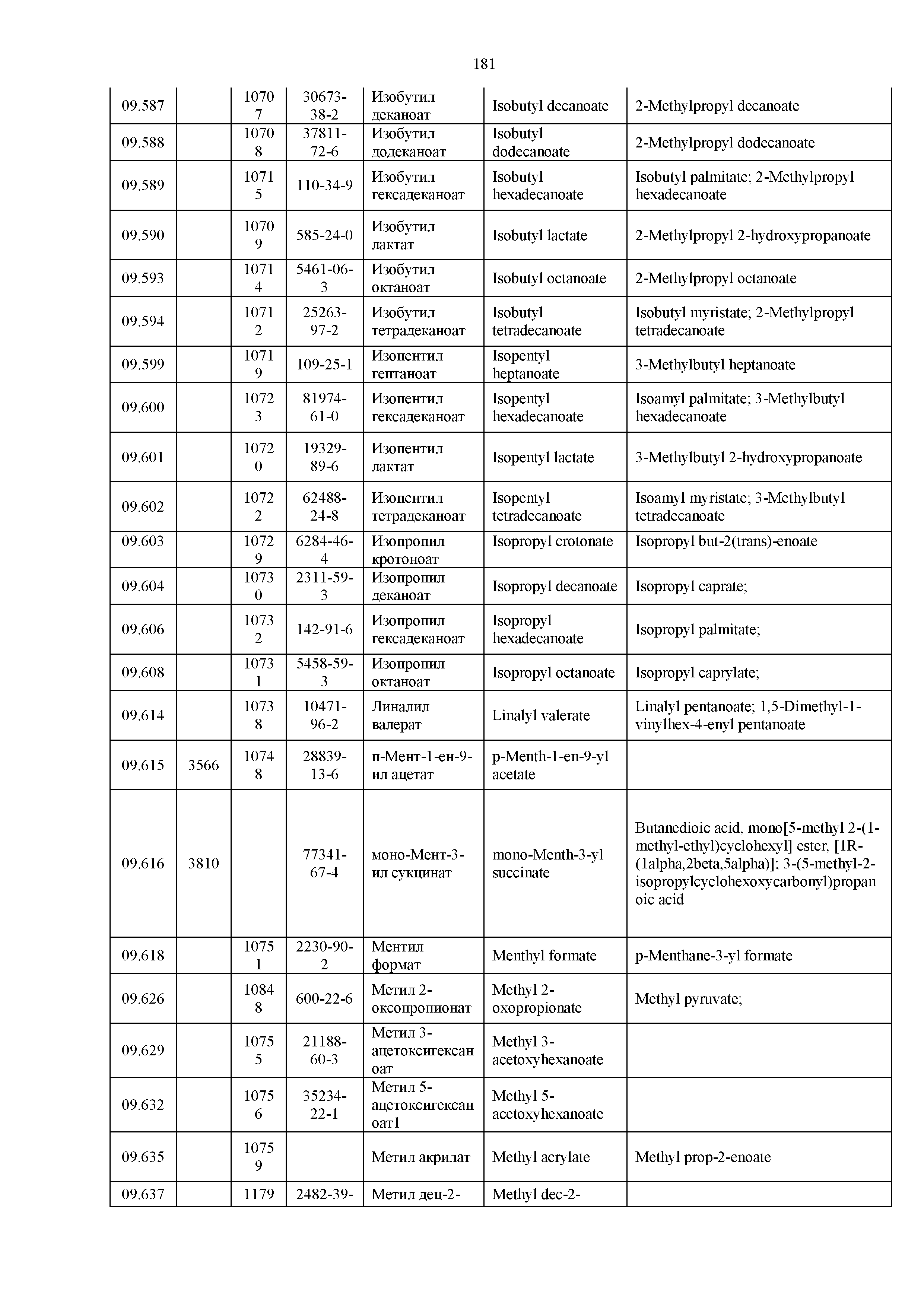 Технический регламент Таможенного союза 029/2012