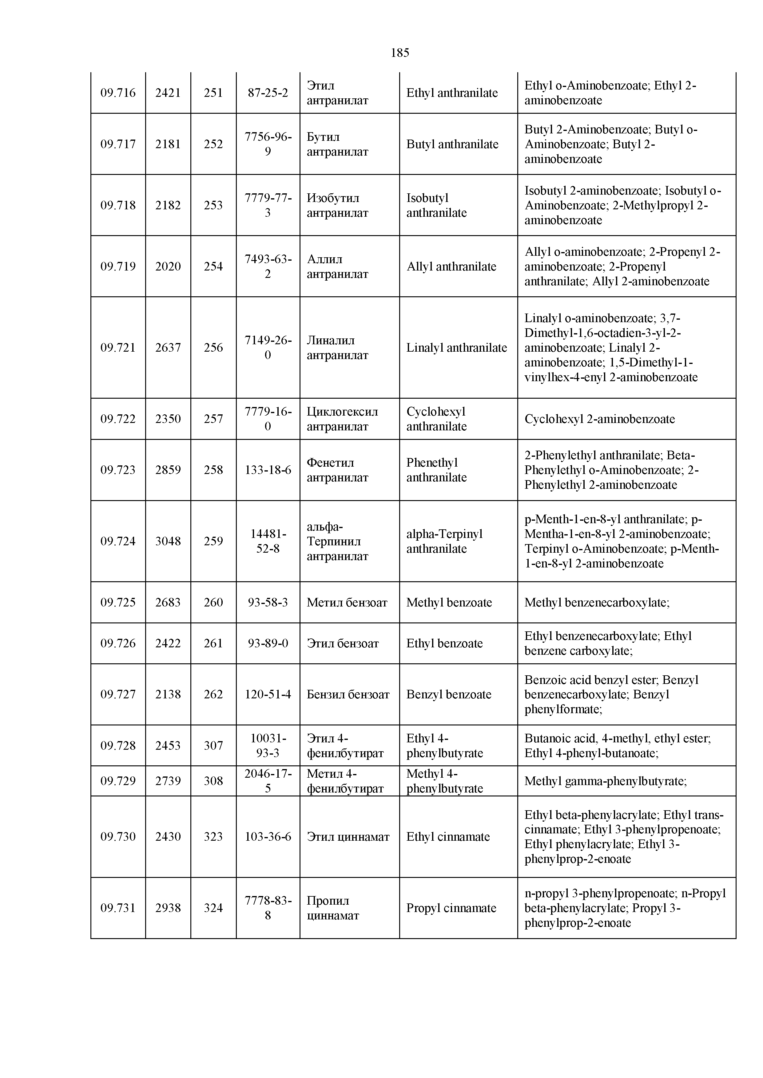 Технический регламент Таможенного союза 029/2012