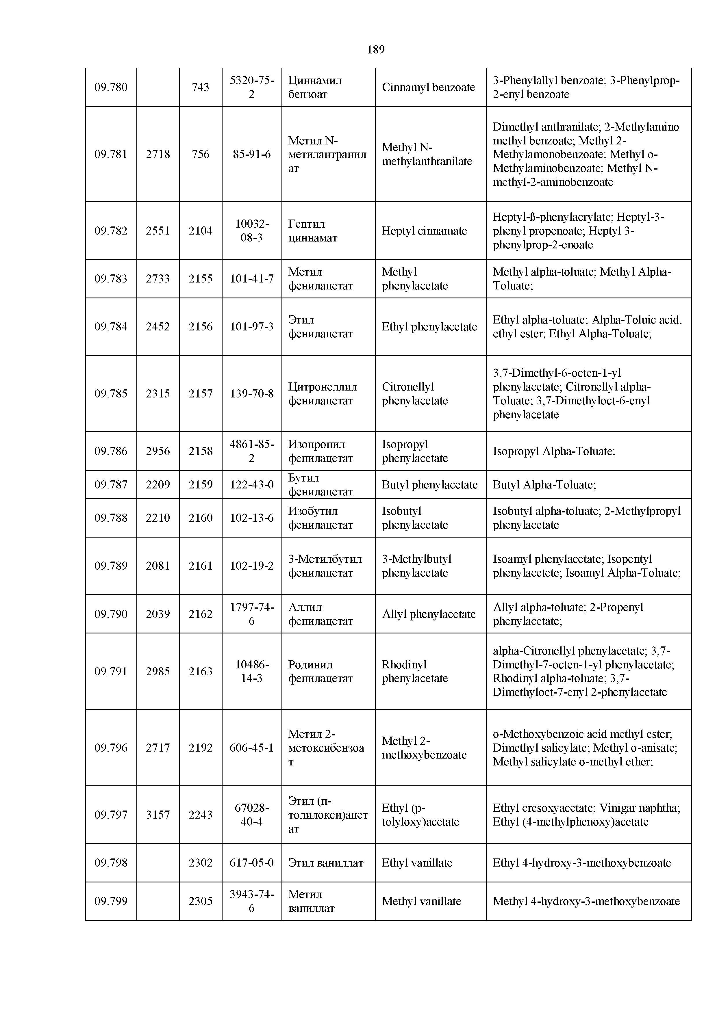 Технический регламент Таможенного союза 029/2012