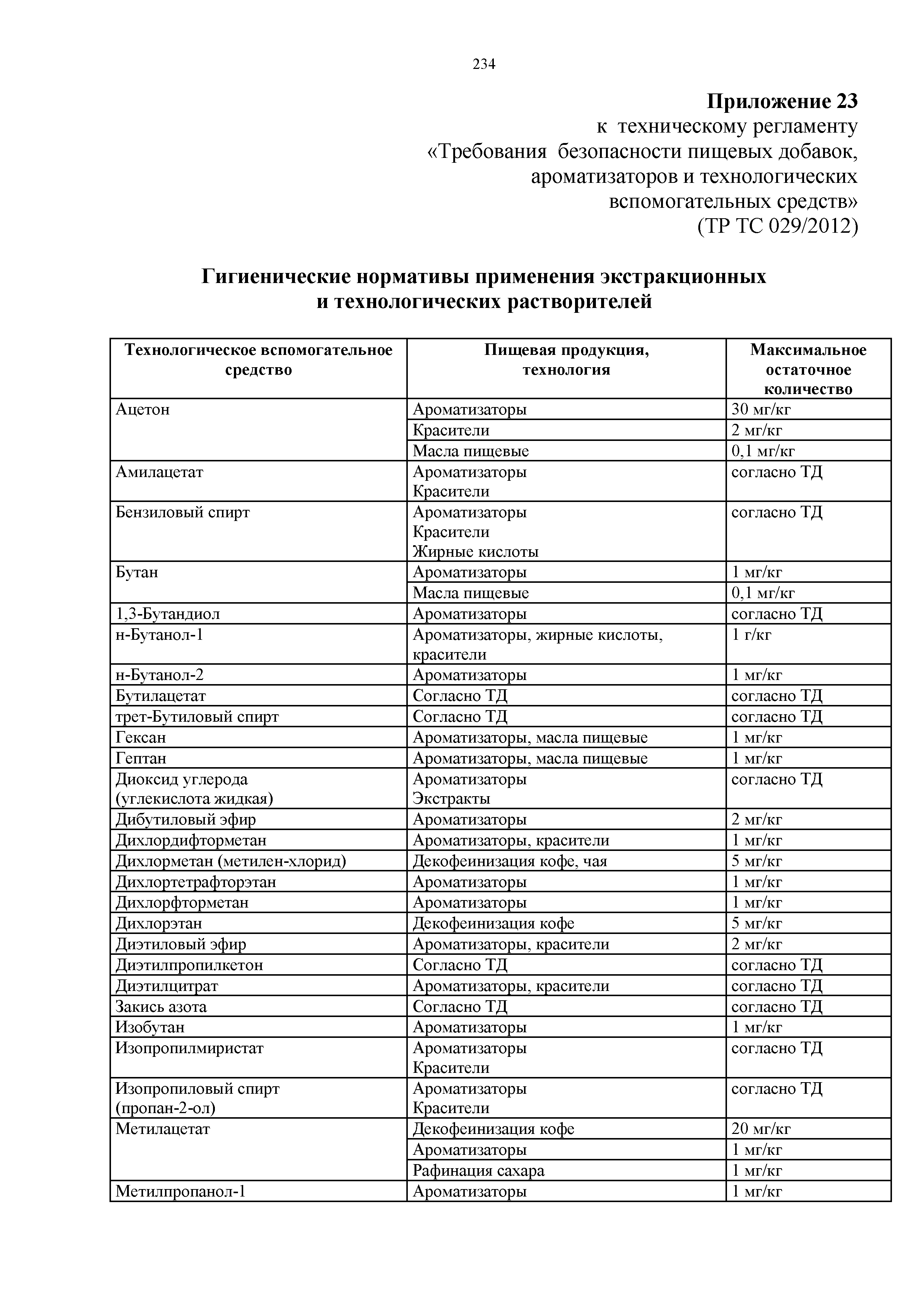 Технический регламент Таможенного союза 029/2012