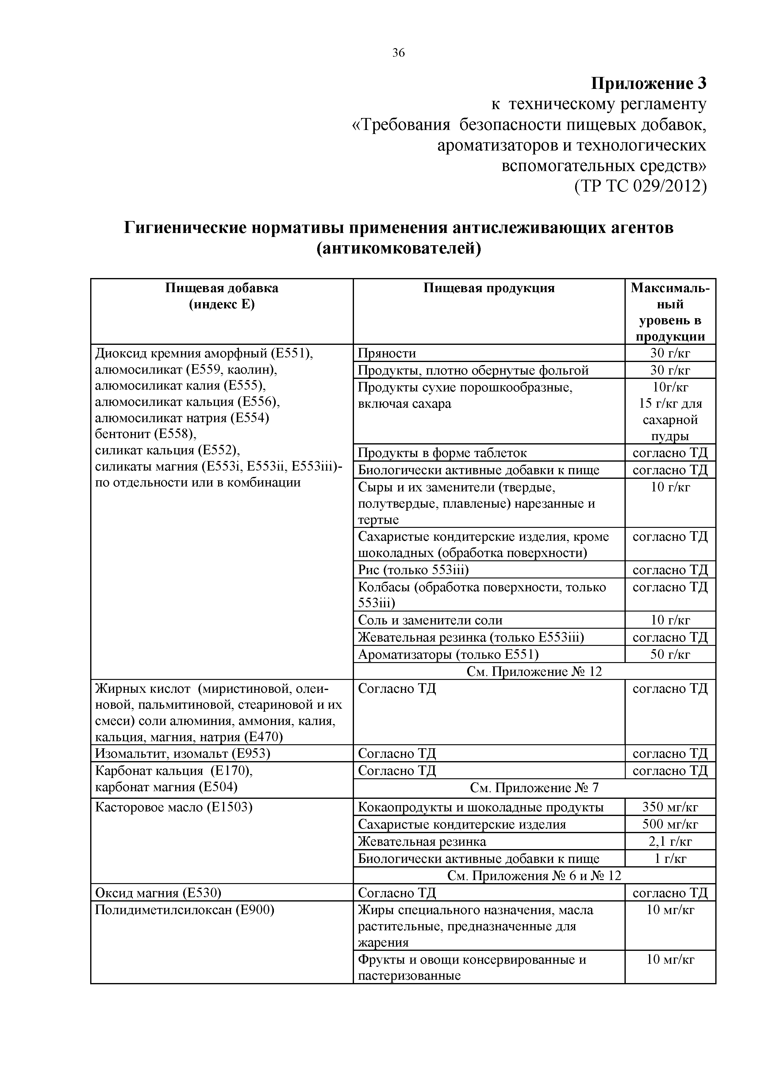 Технический регламент Таможенного союза 029/2012