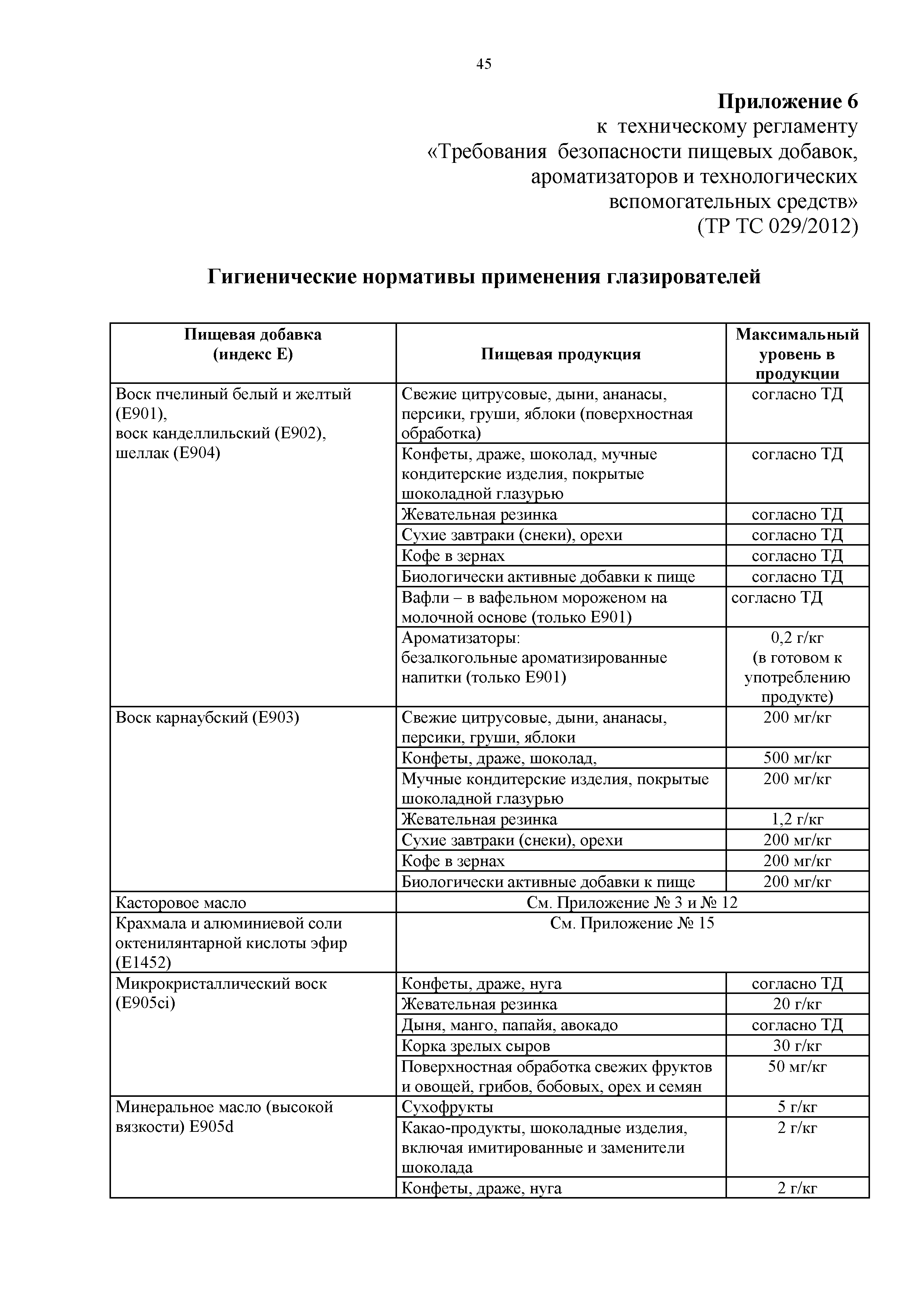 Технический регламент Таможенного союза 029/2012