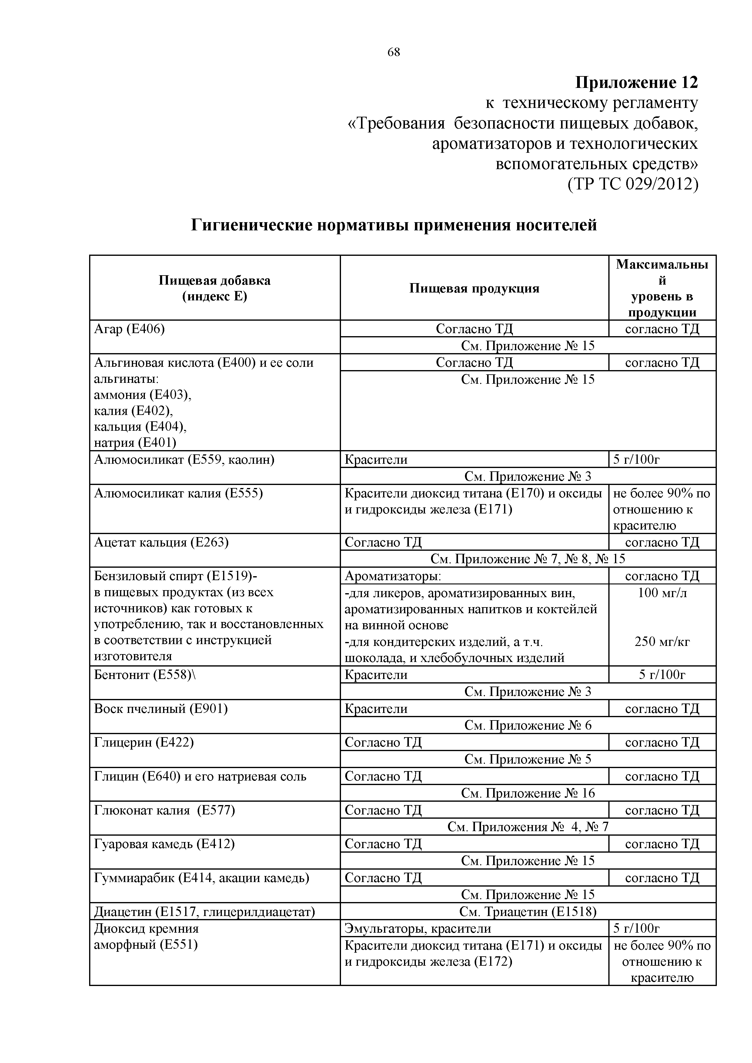 Технический регламент Таможенного союза 029/2012