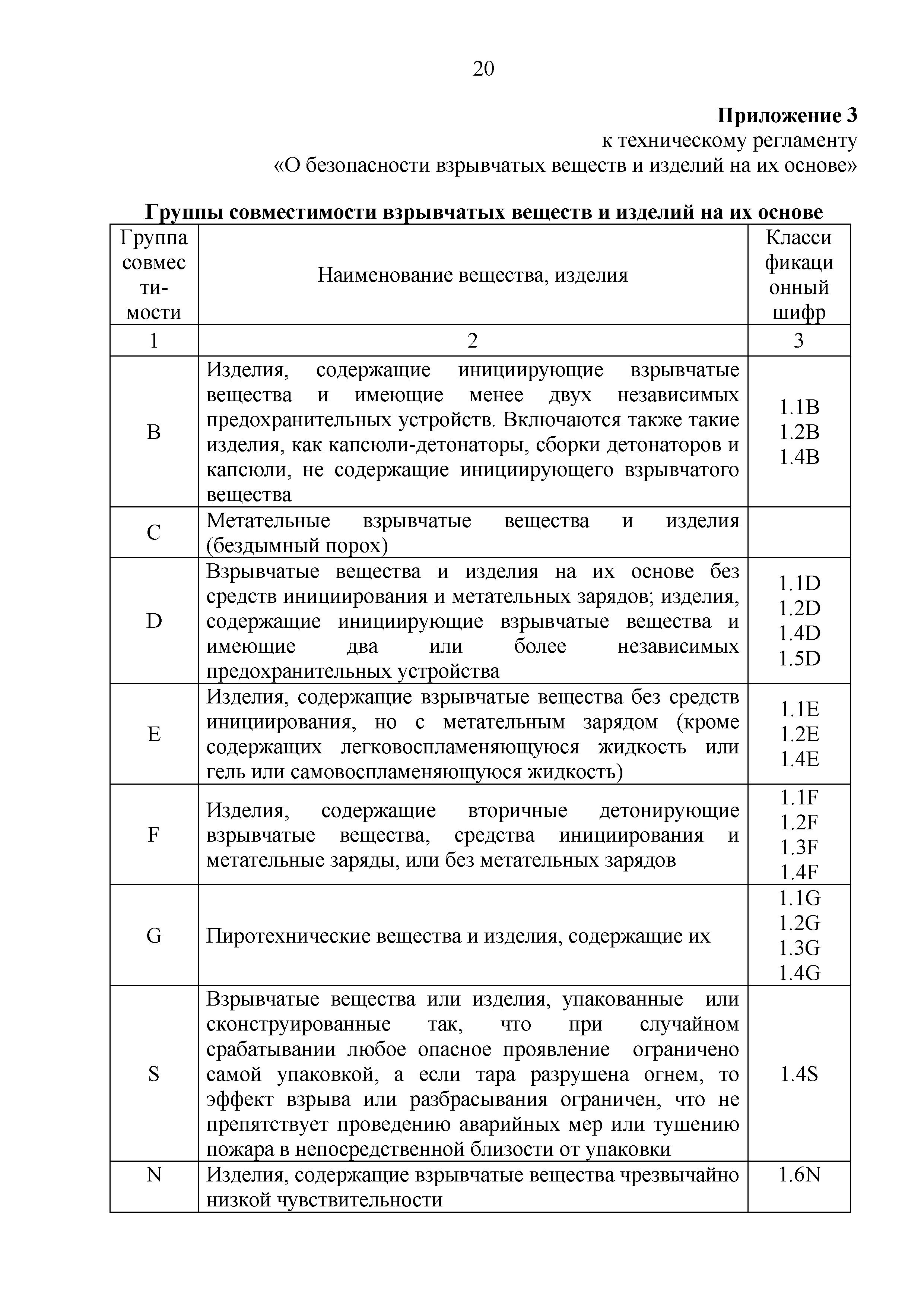 Технический регламент Таможенного союза 028/2012