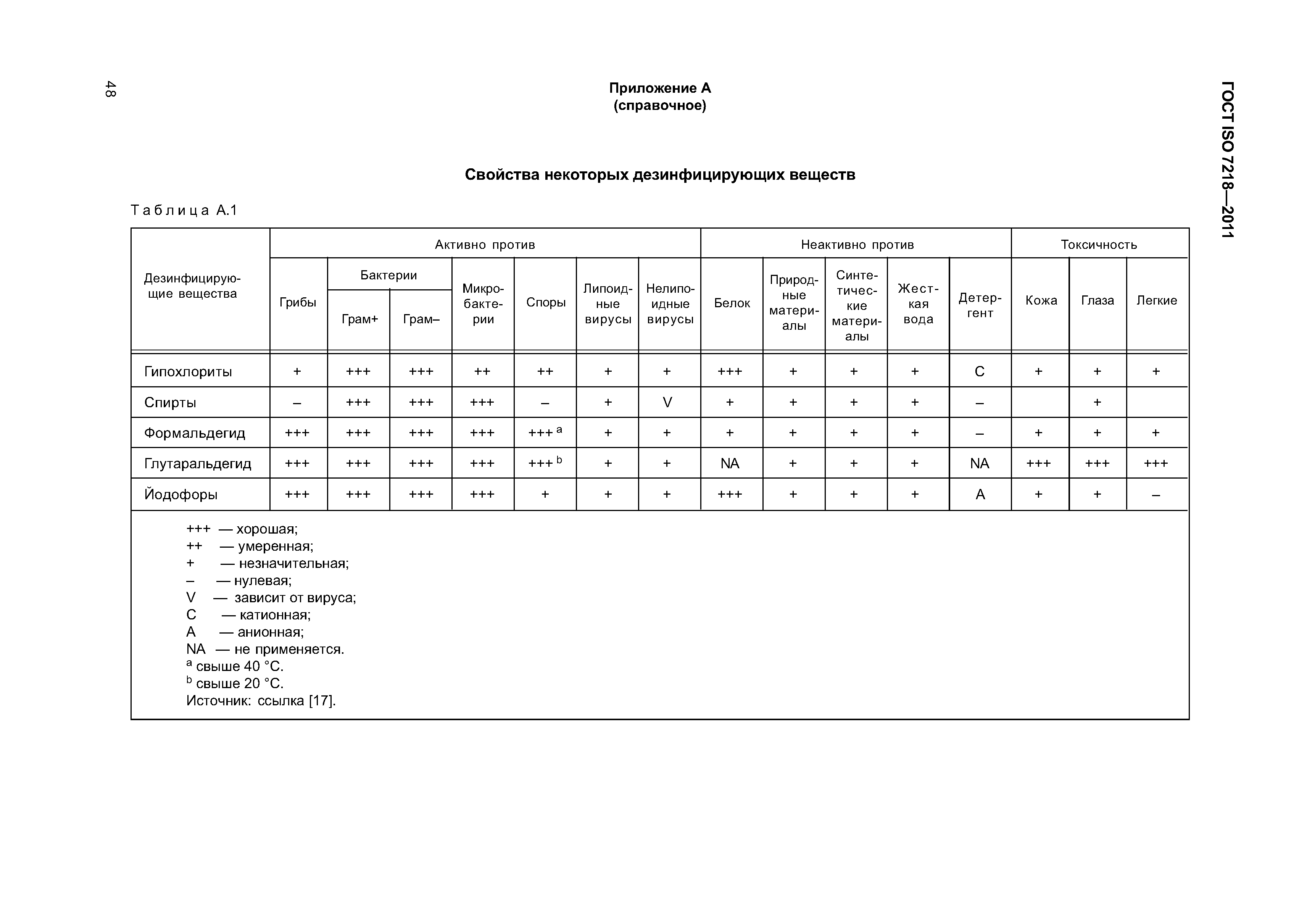 ГОСТ ISO 7218-2011