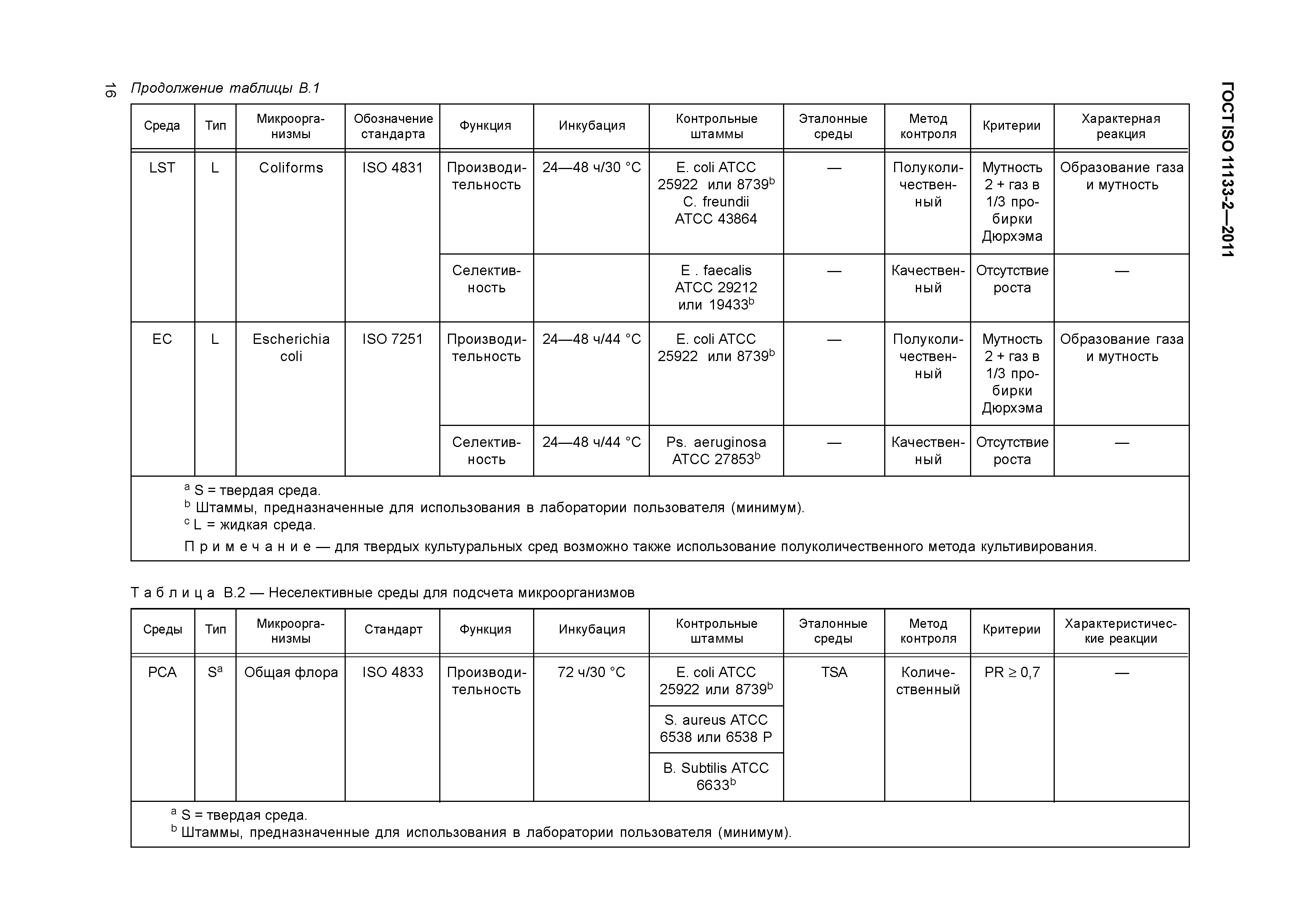 ГОСТ ISO 11133-2-2011