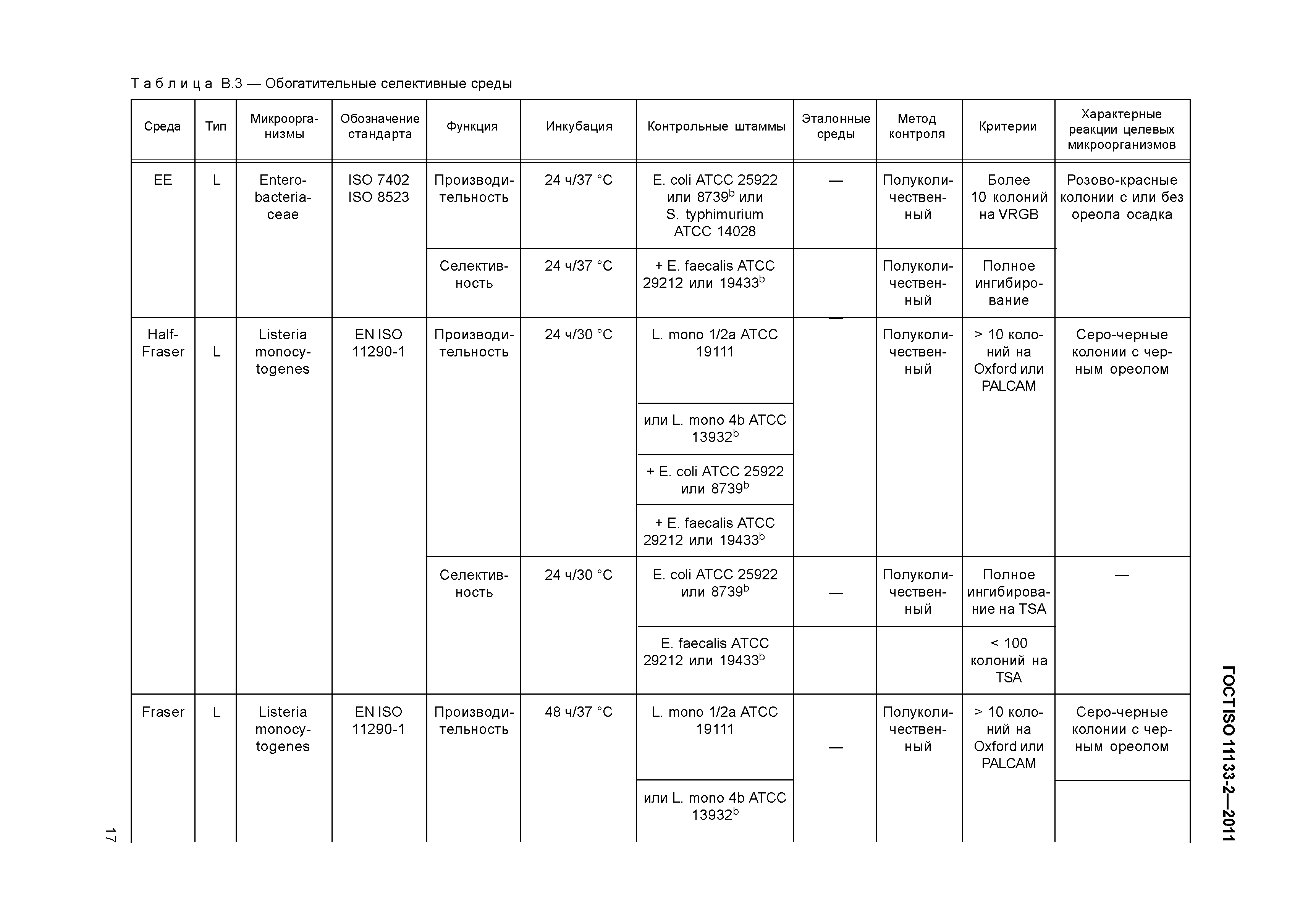 ГОСТ ISO 11133-2-2011