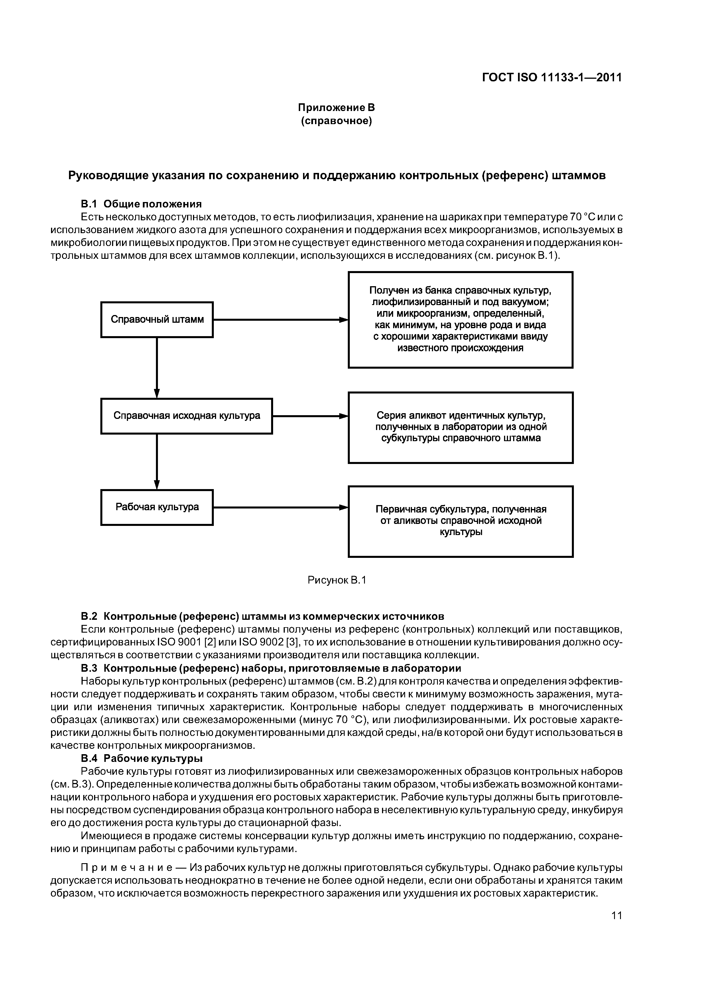 ГОСТ ISO 11133-1-2011