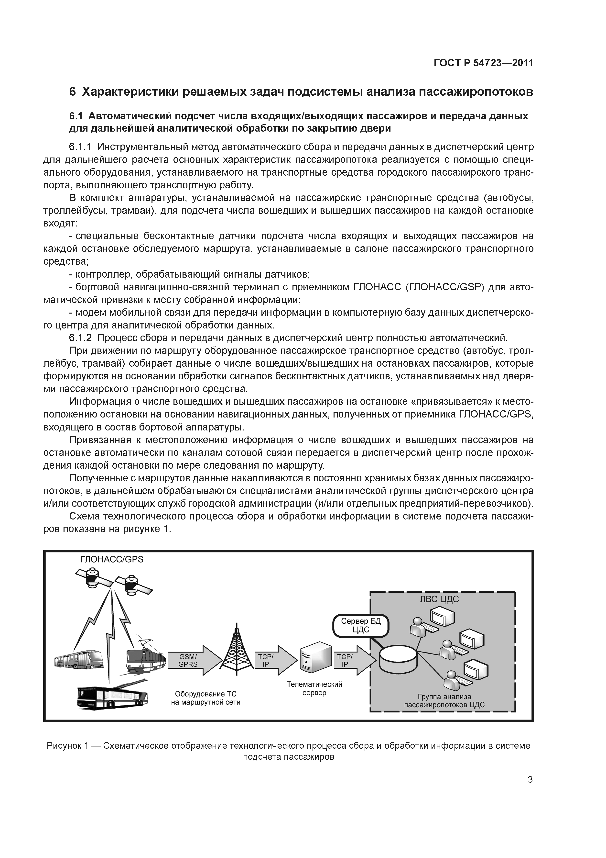 ГОСТ Р 54723-2011