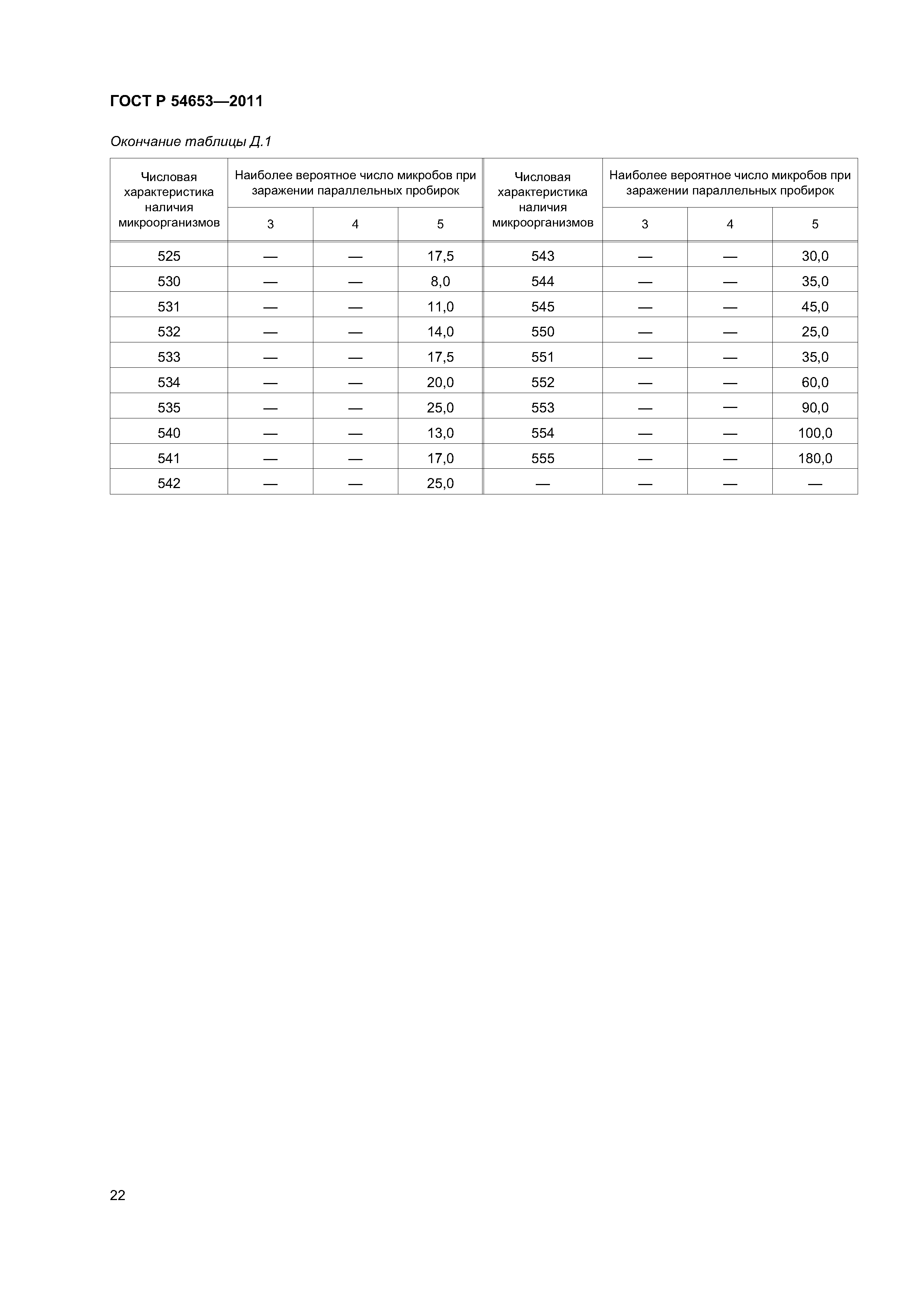 ГОСТ Р 54653-2011