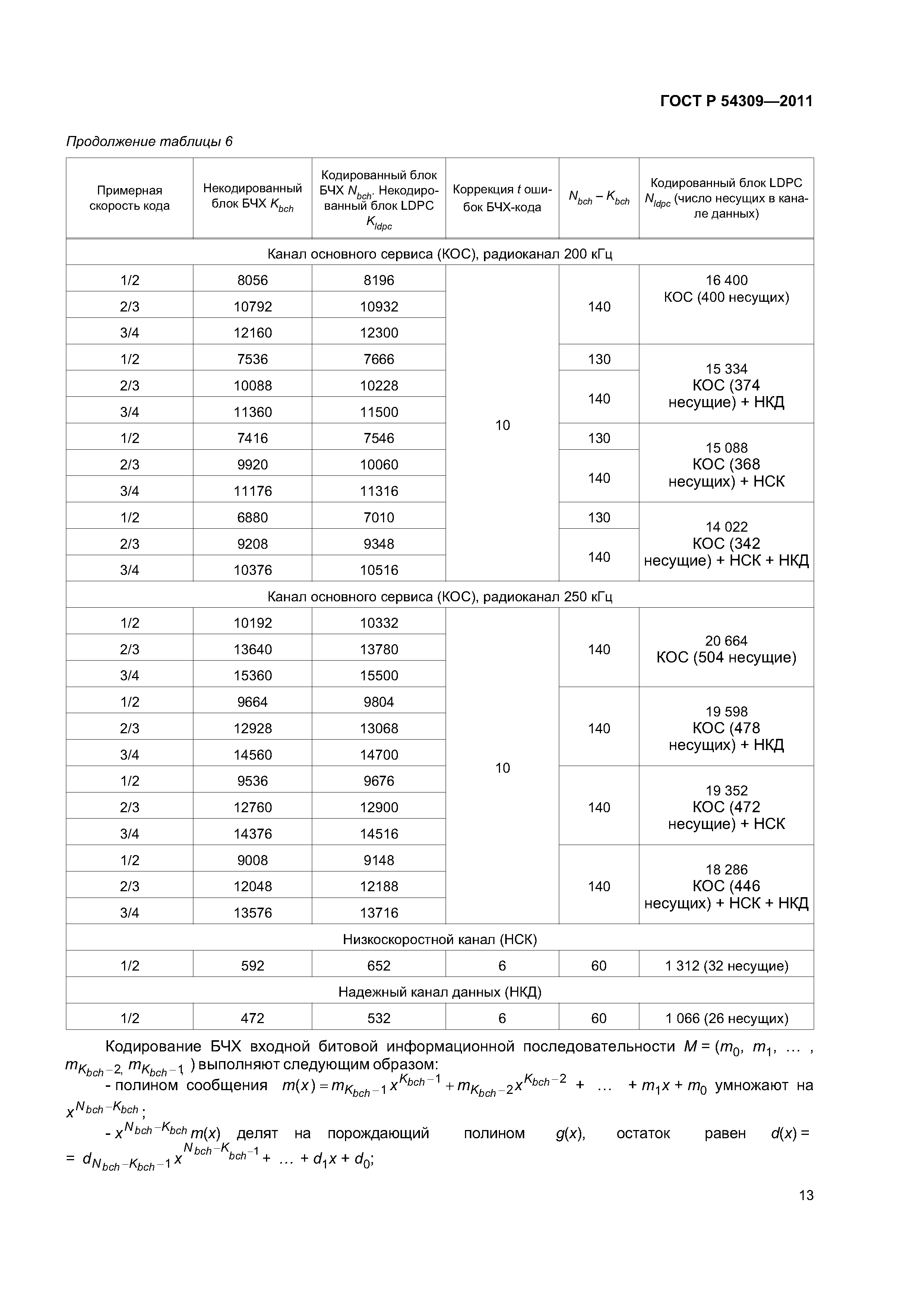 ГОСТ Р 54309-2011