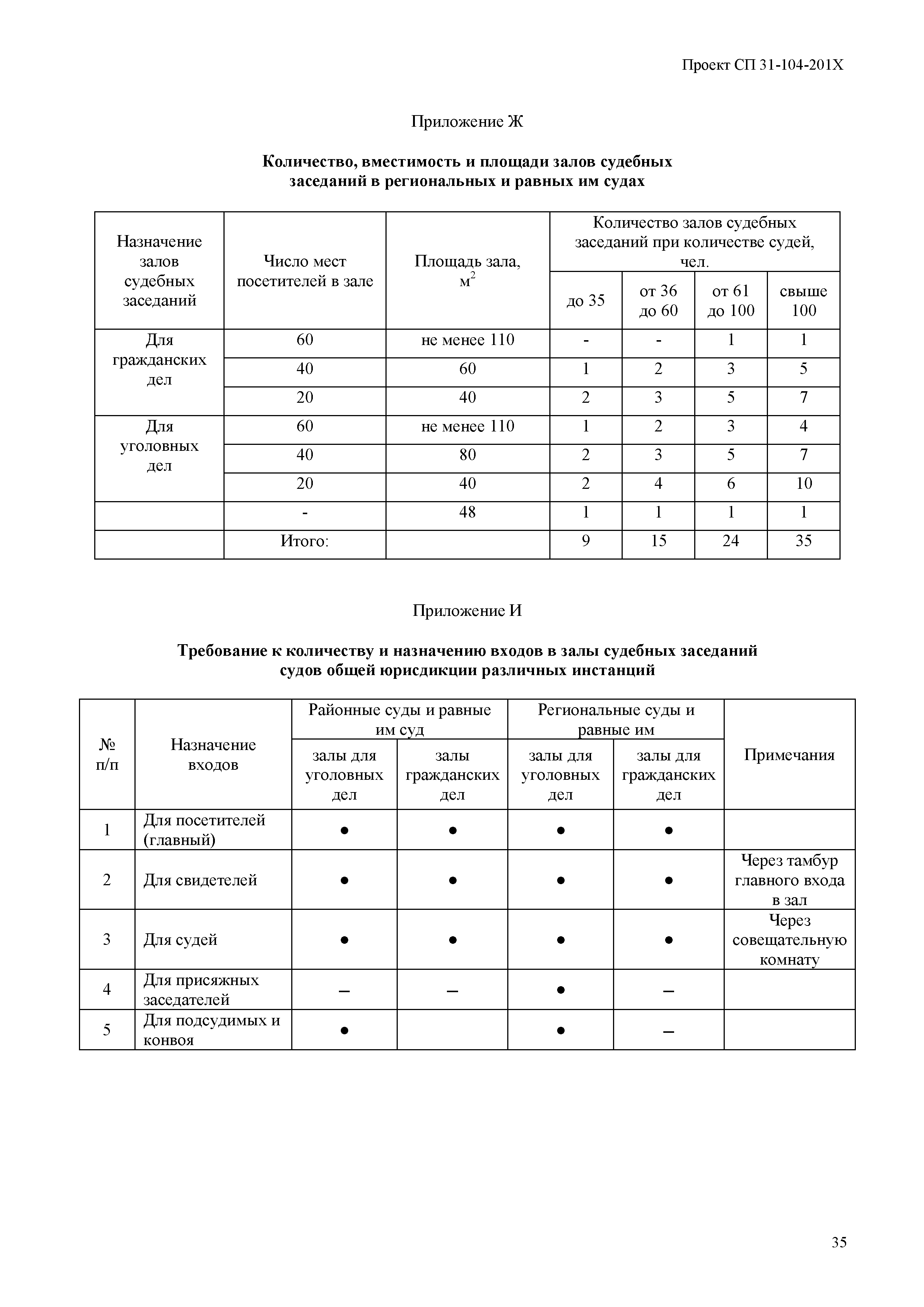 СП 31-104-2000* Актуализированная редакция