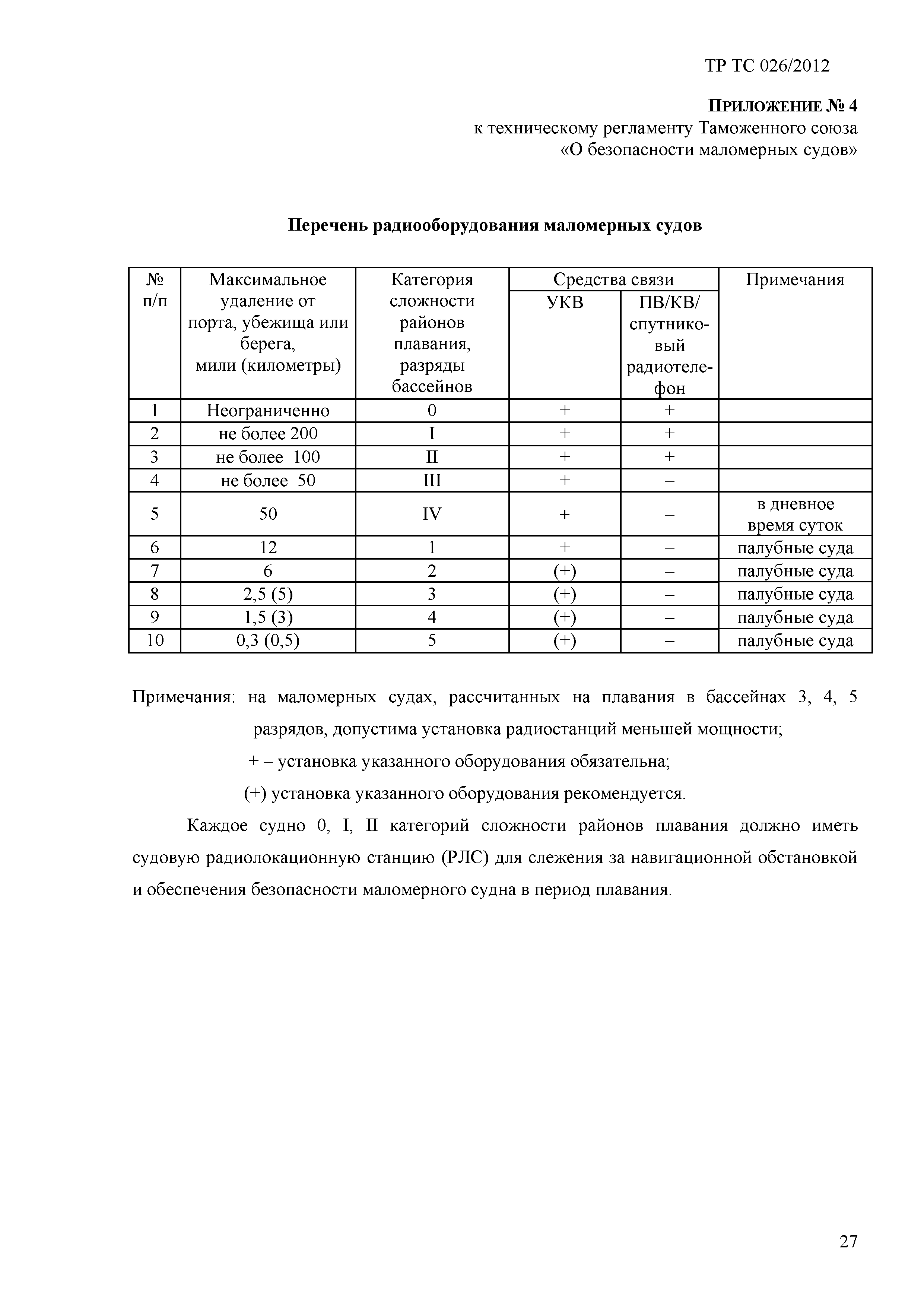 Технический регламент Таможенного союза 026/2012