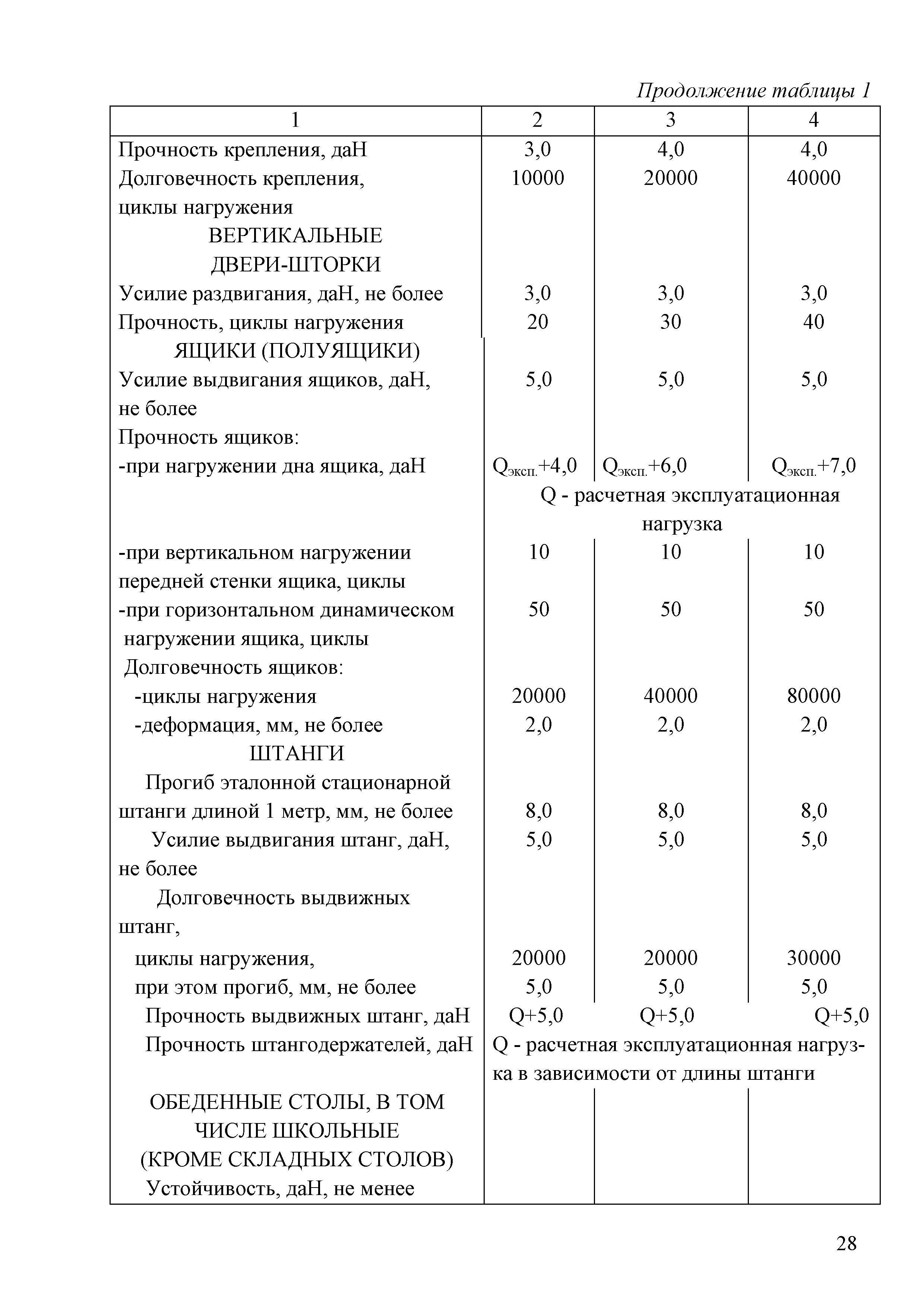 Технический регламент Таможенного союза 025/2012