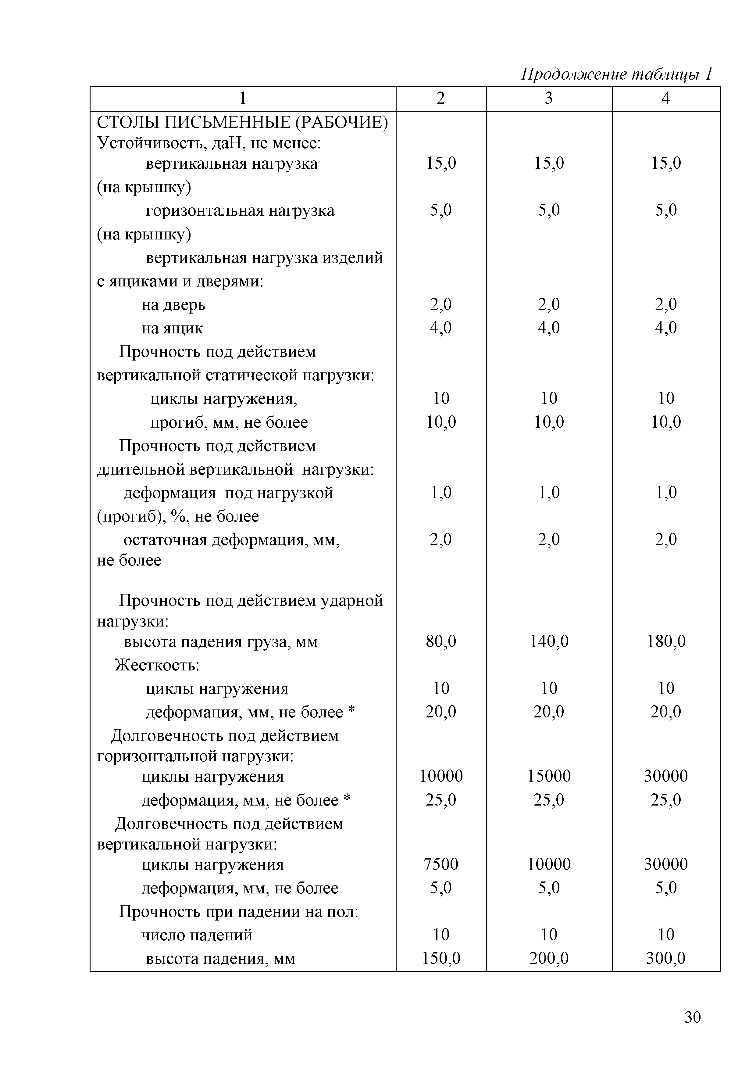 Технический регламент Таможенного союза 025/2012