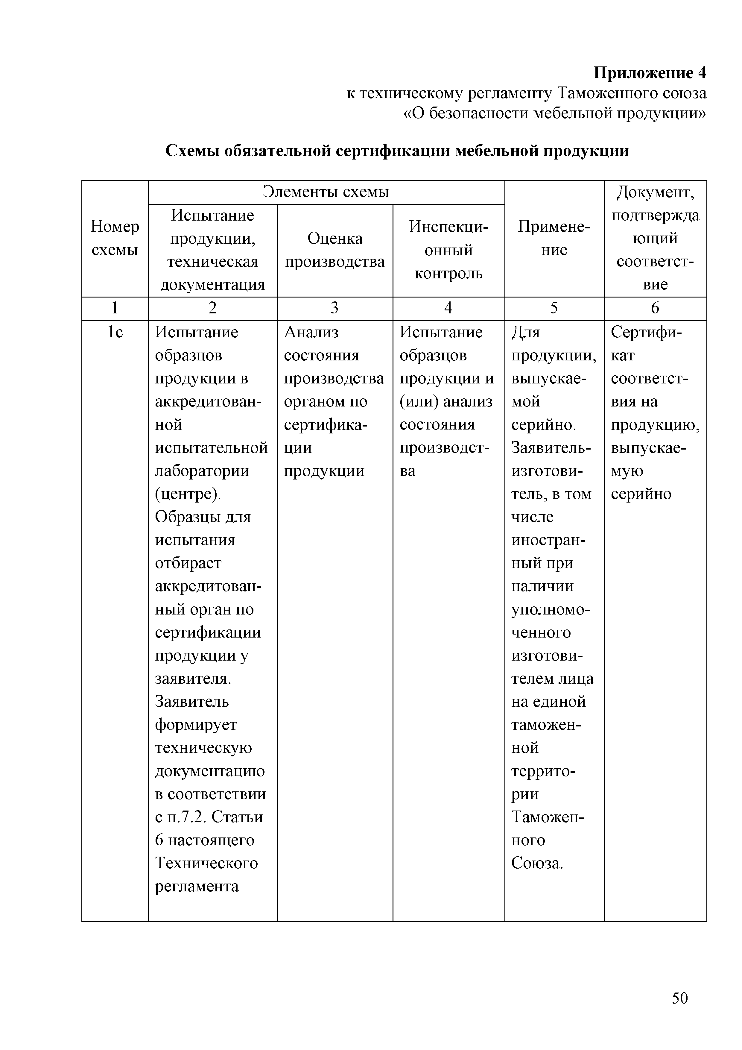 Технический регламент Таможенного союза 025/2012