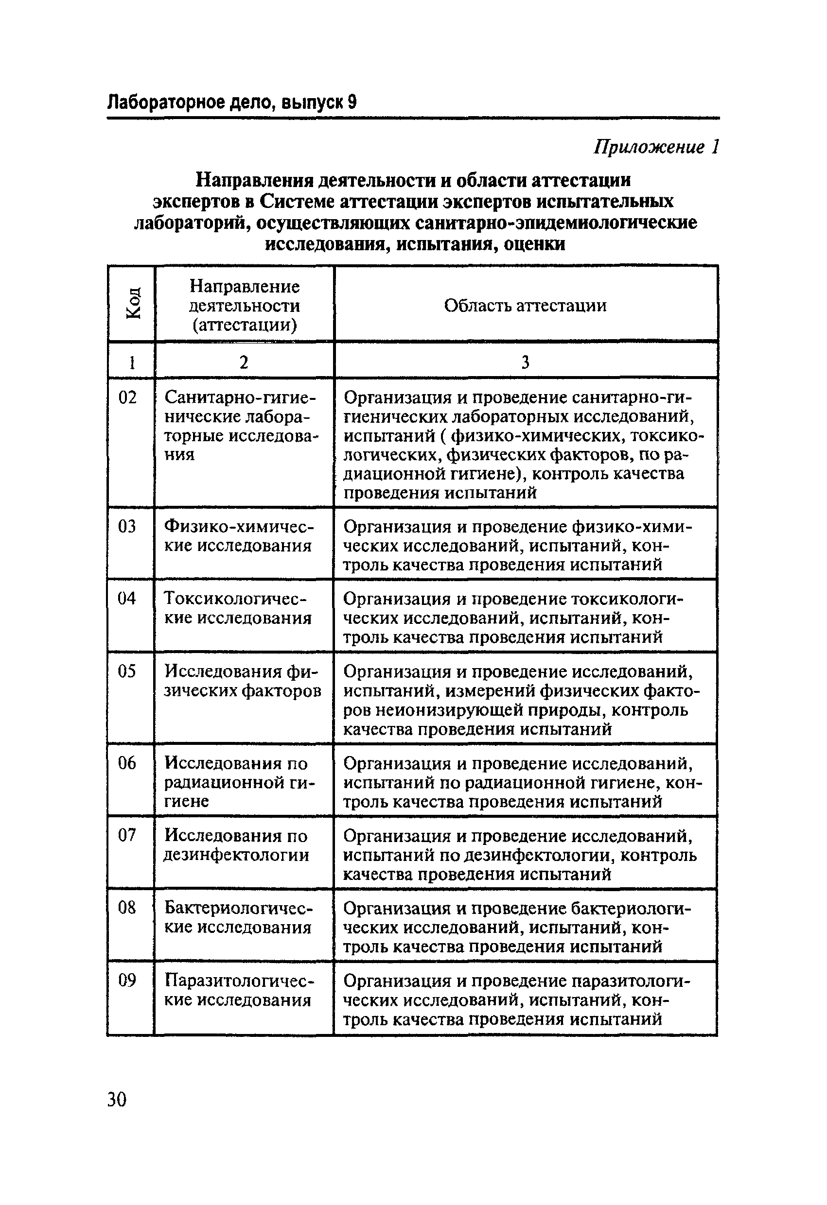 И 301.0-12