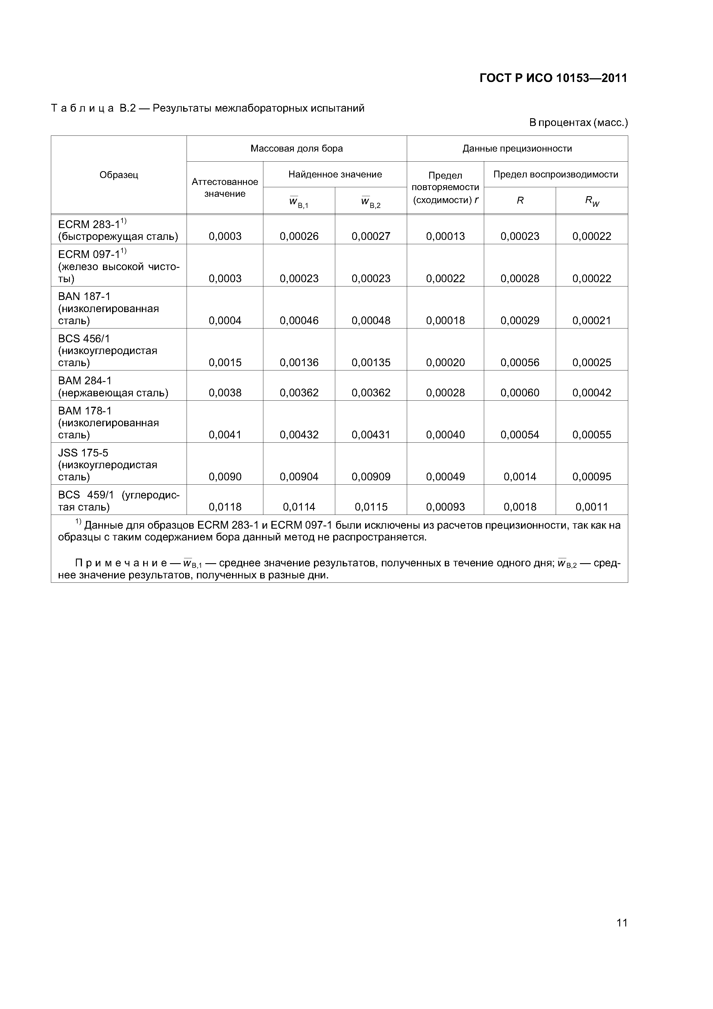 ГОСТ Р ИСО 10153-2011