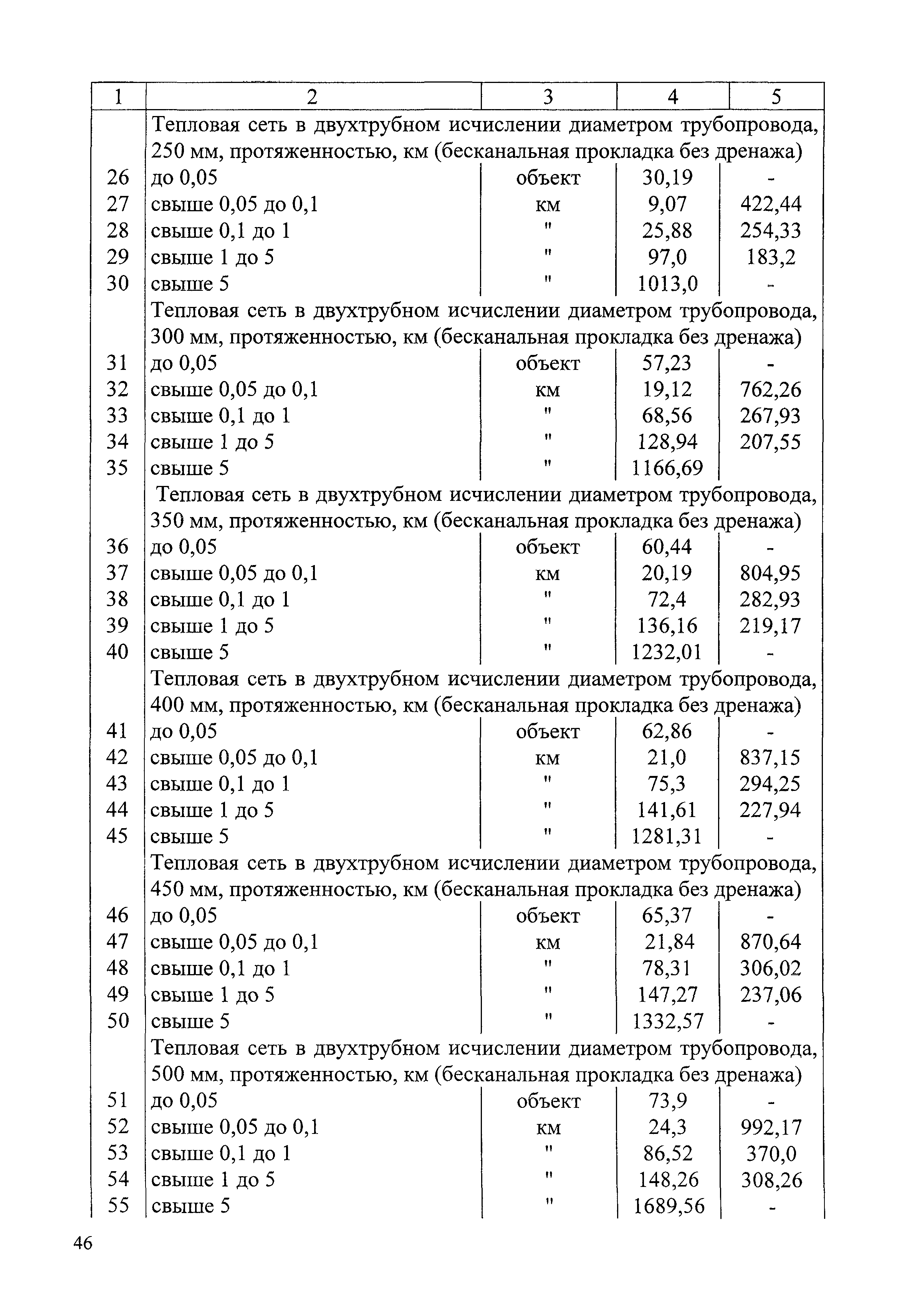 СБЦП 81-2001-07