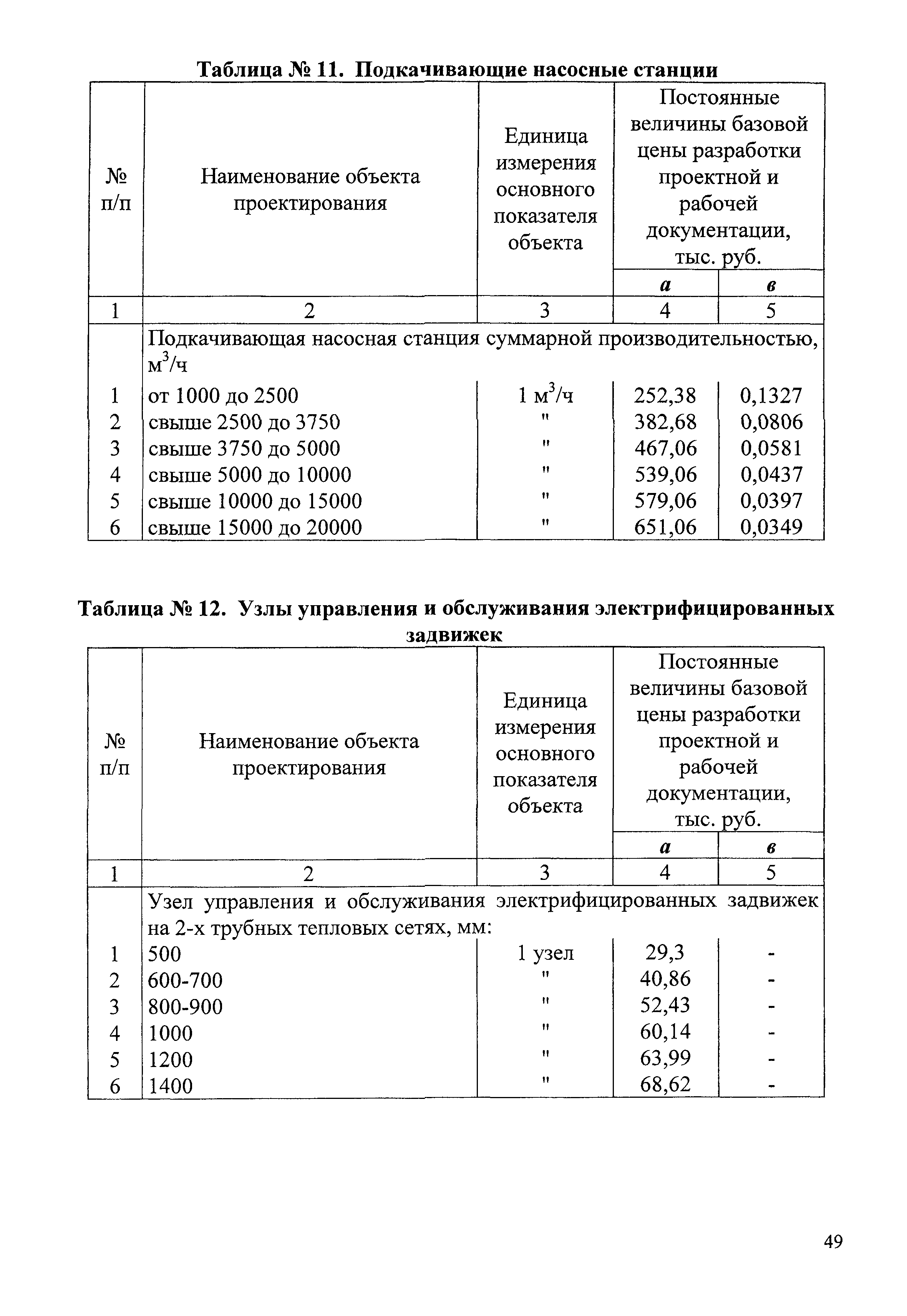 СБЦП 81-2001-07