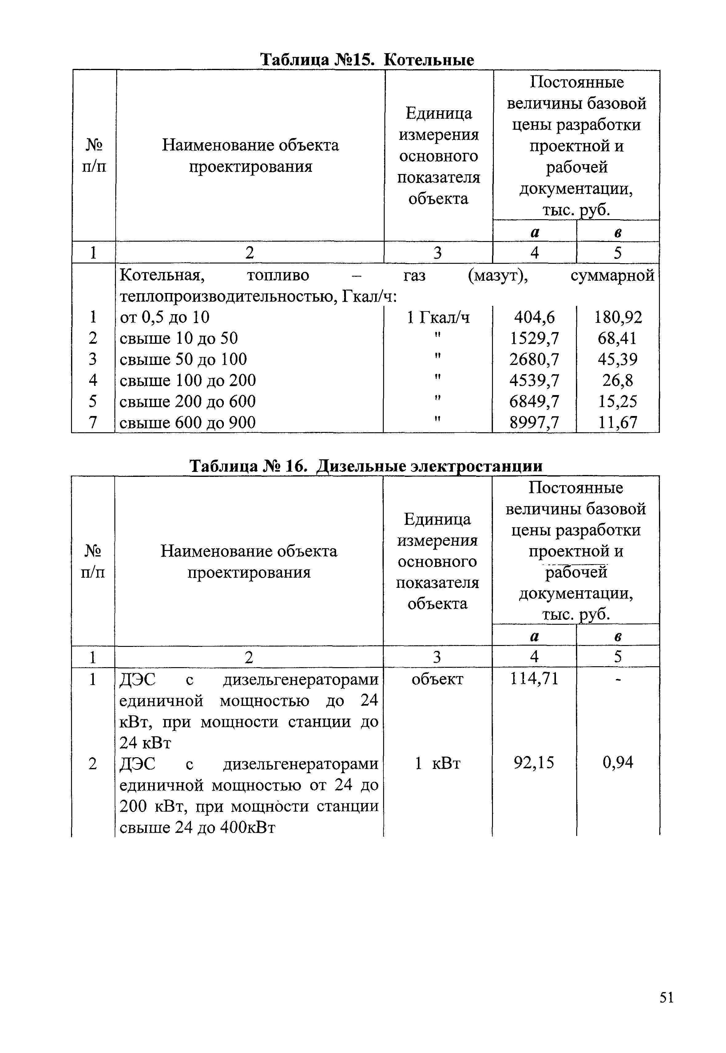 СБЦП 81-2001-07