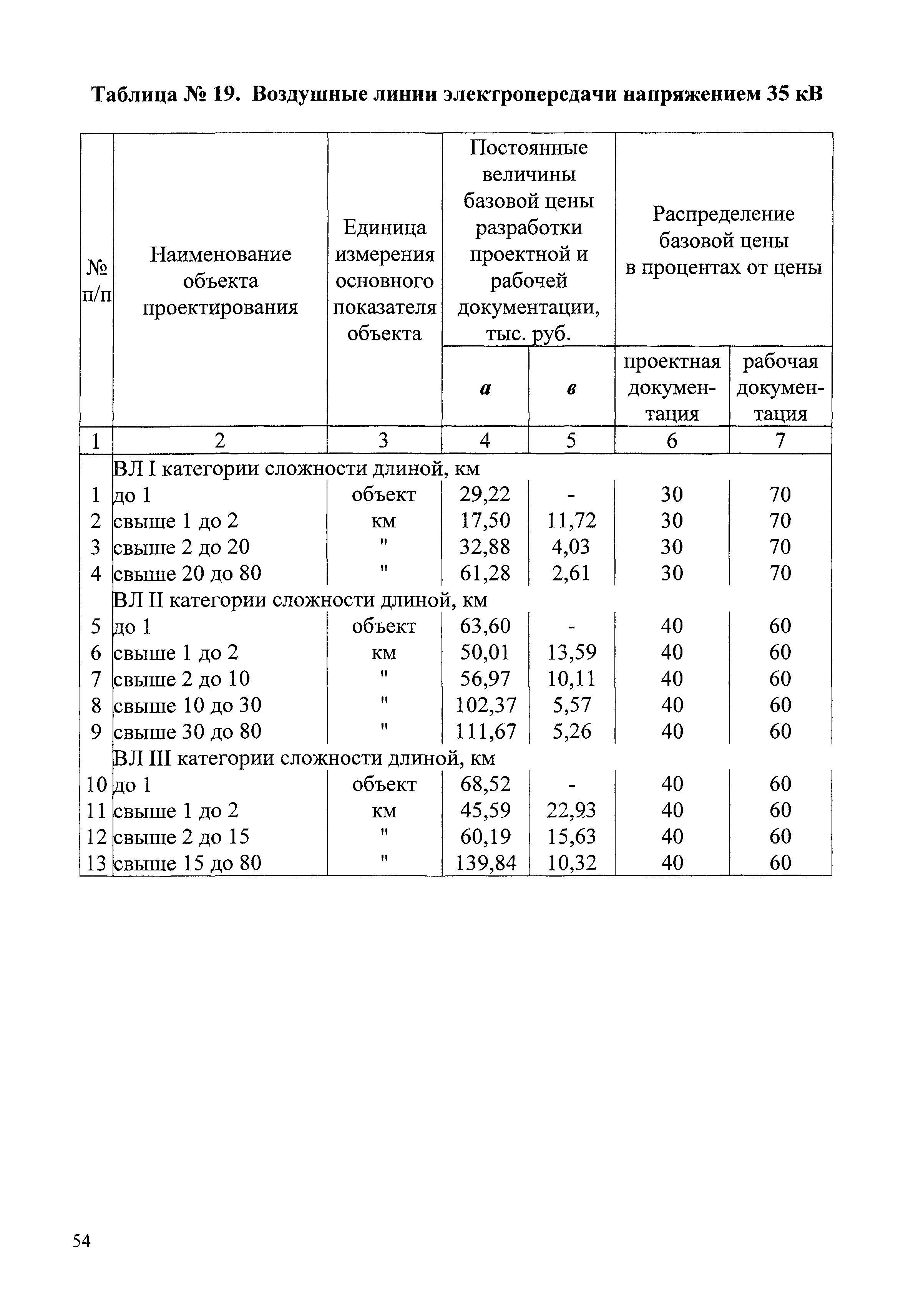 СБЦП 81-2001-07