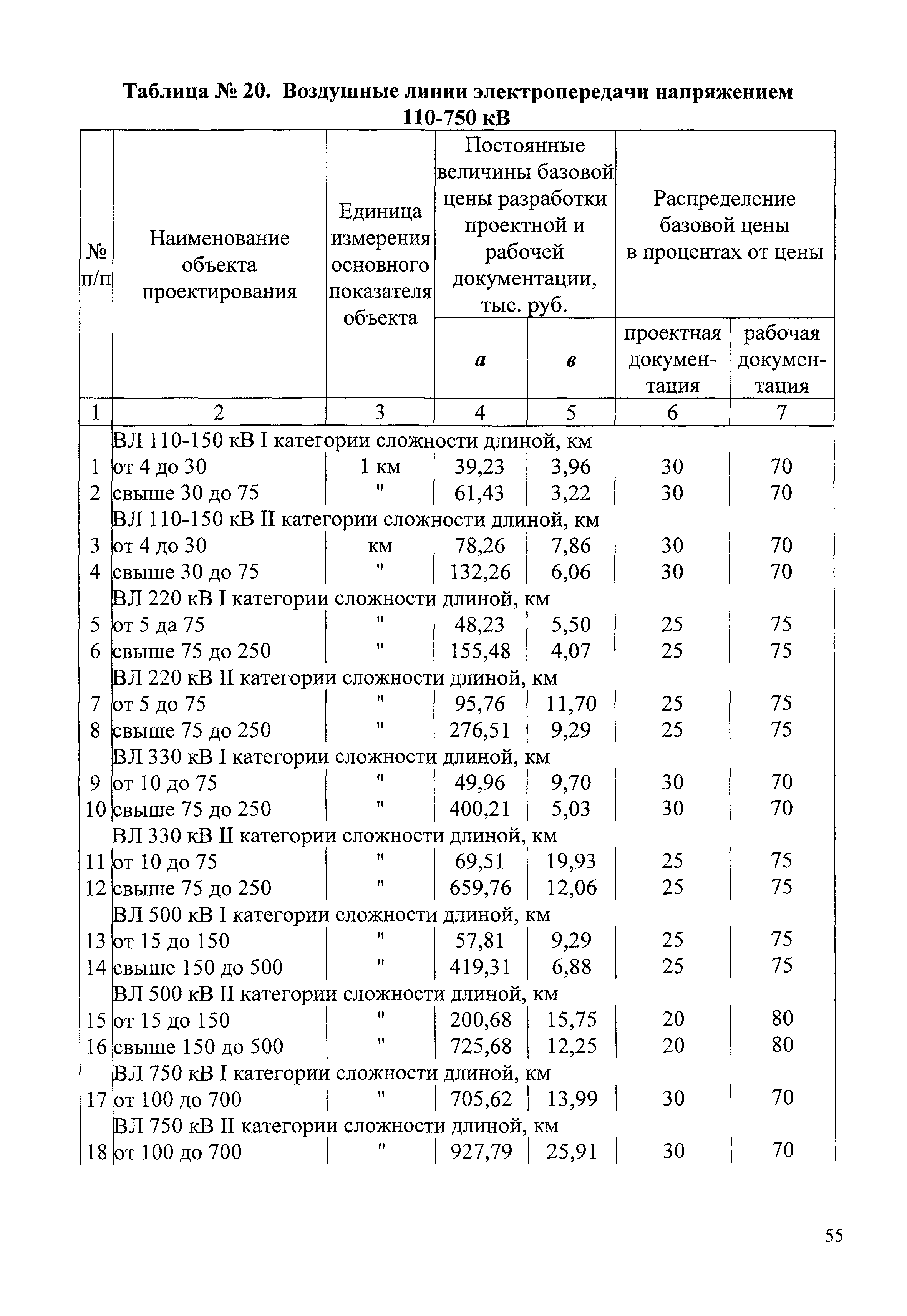 СБЦП 81-2001-07