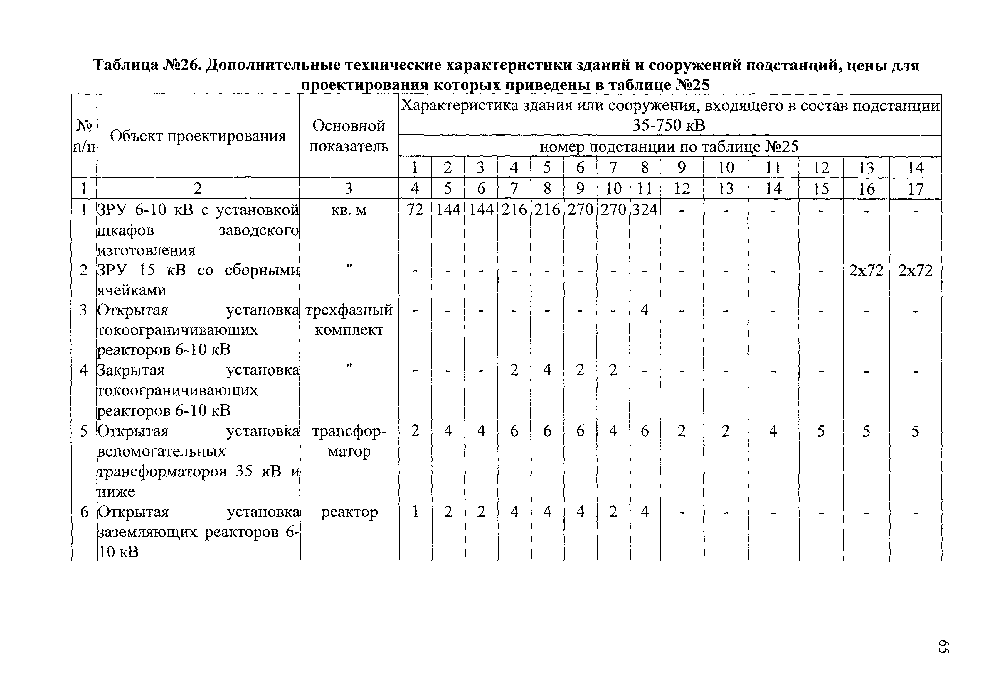 СБЦП 81-2001-07