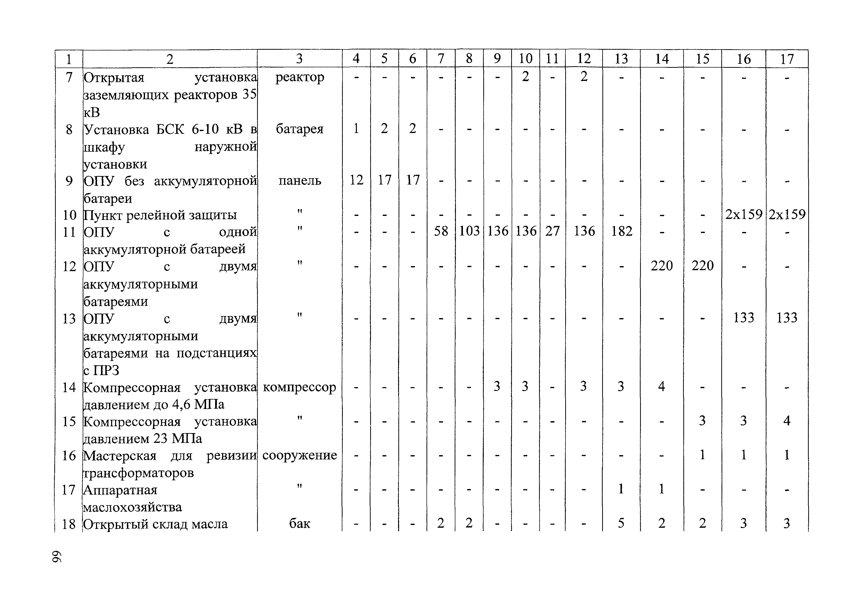 СБЦП 81-2001-07