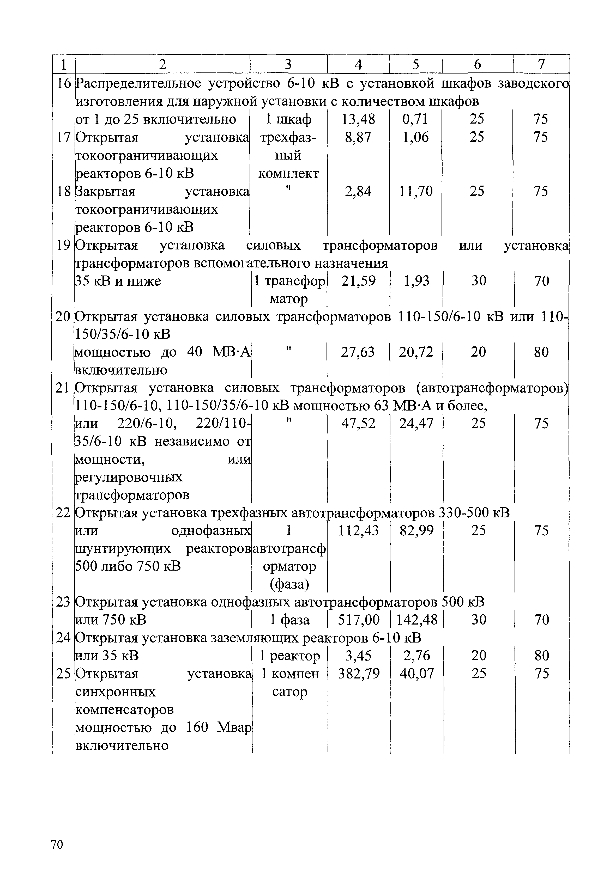 СБЦП 81-2001-07