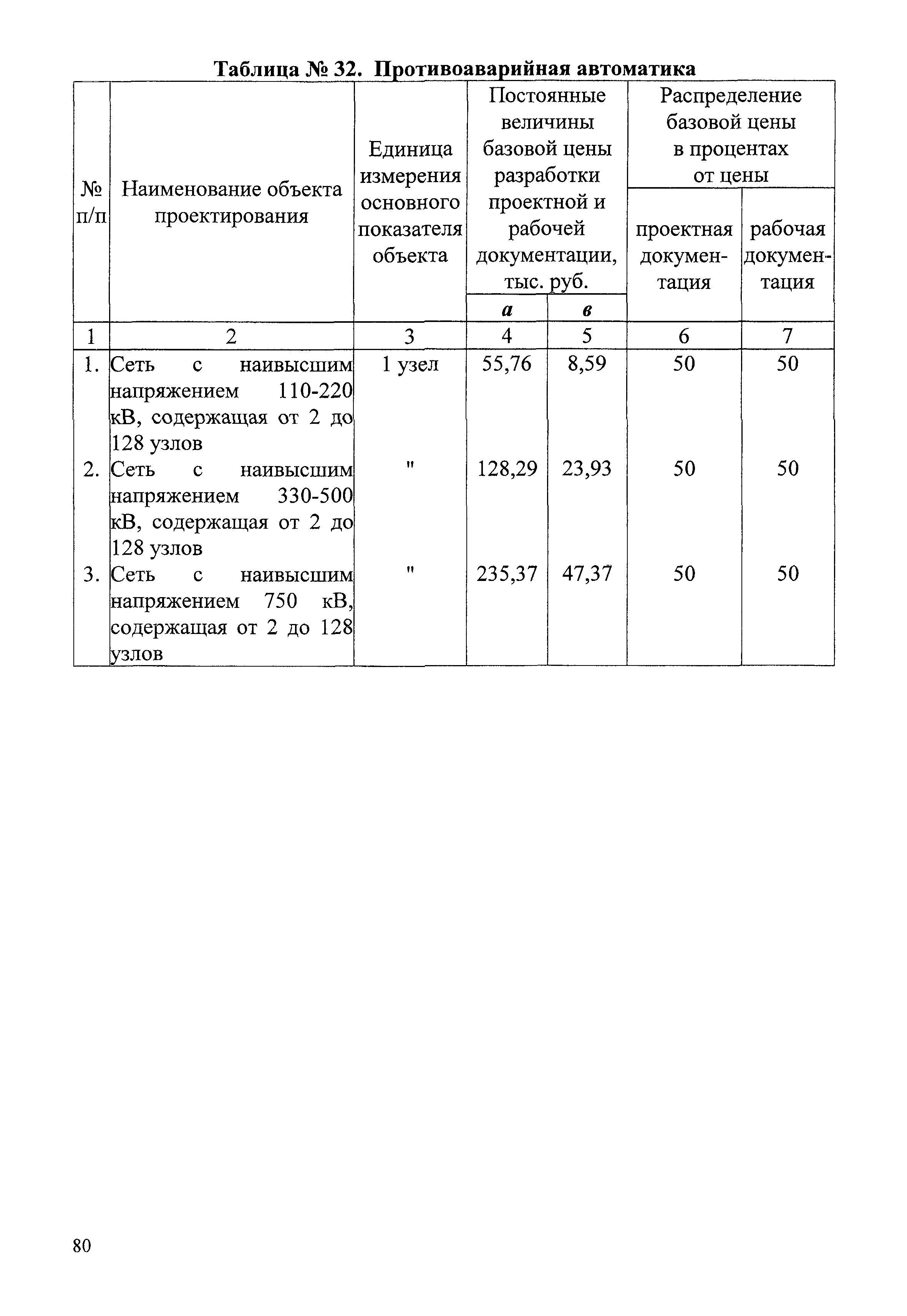 СБЦП 81-2001-07