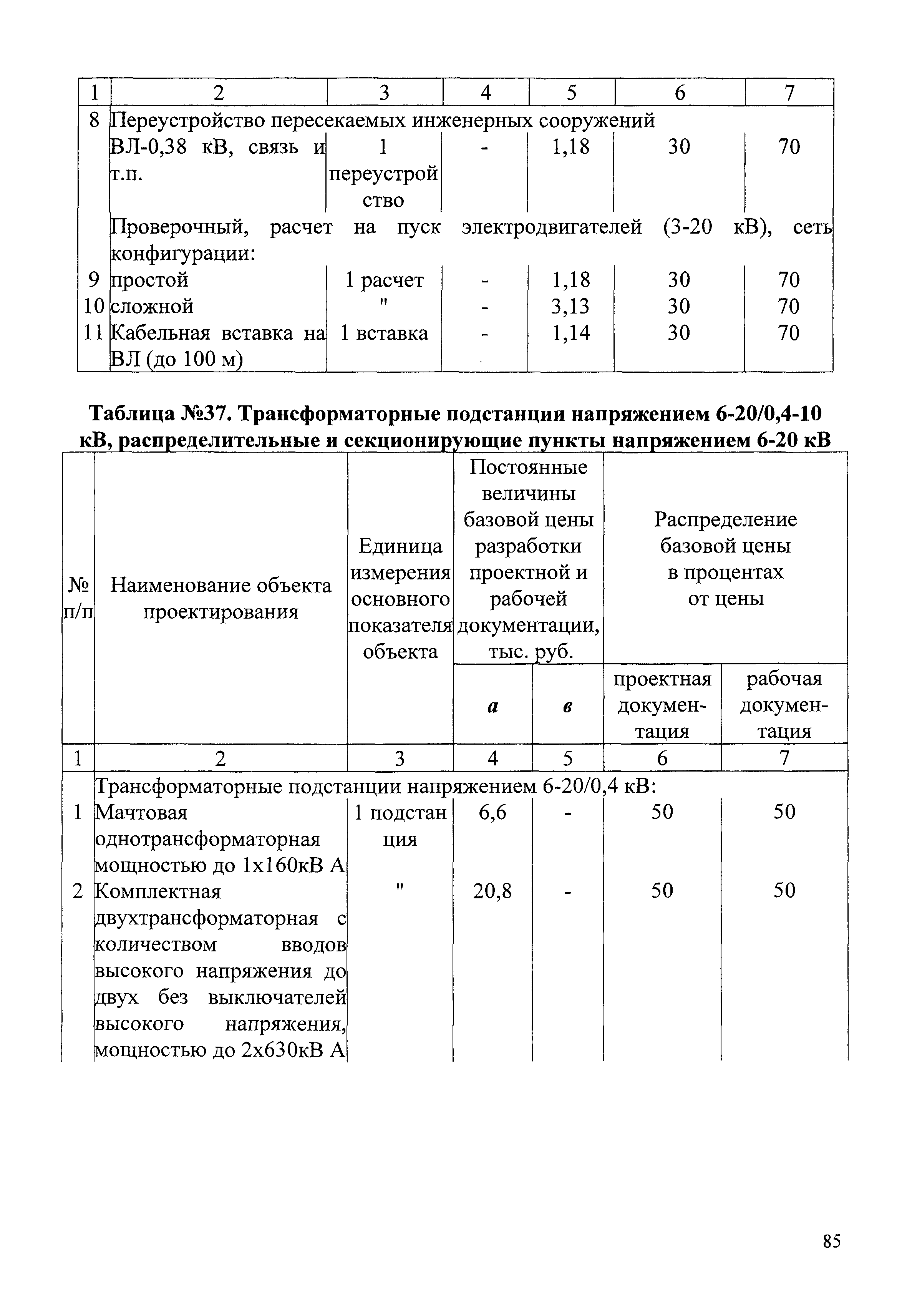 СБЦП 81-2001-07