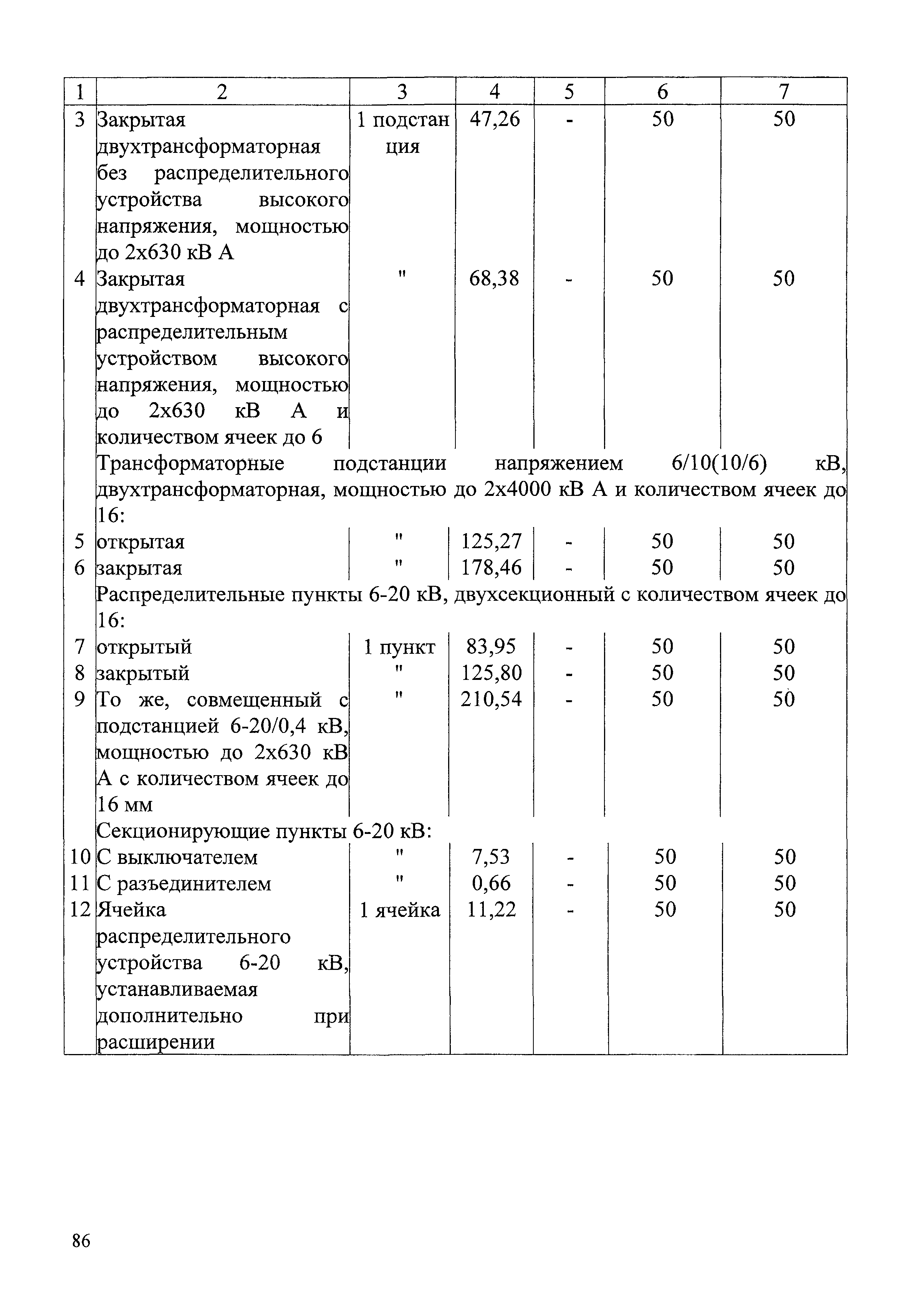 СБЦП 81-2001-07