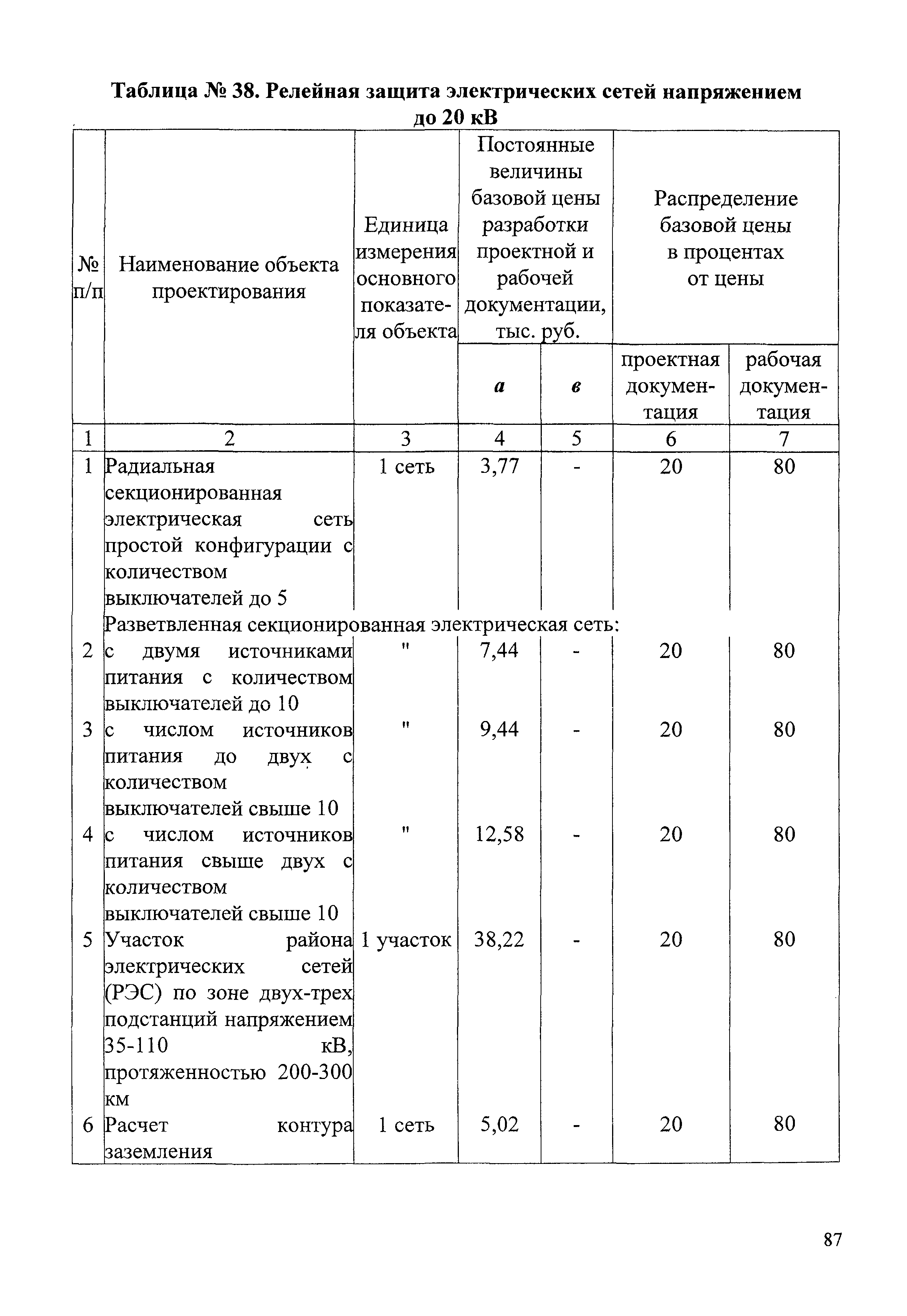 СБЦП 81-2001-07