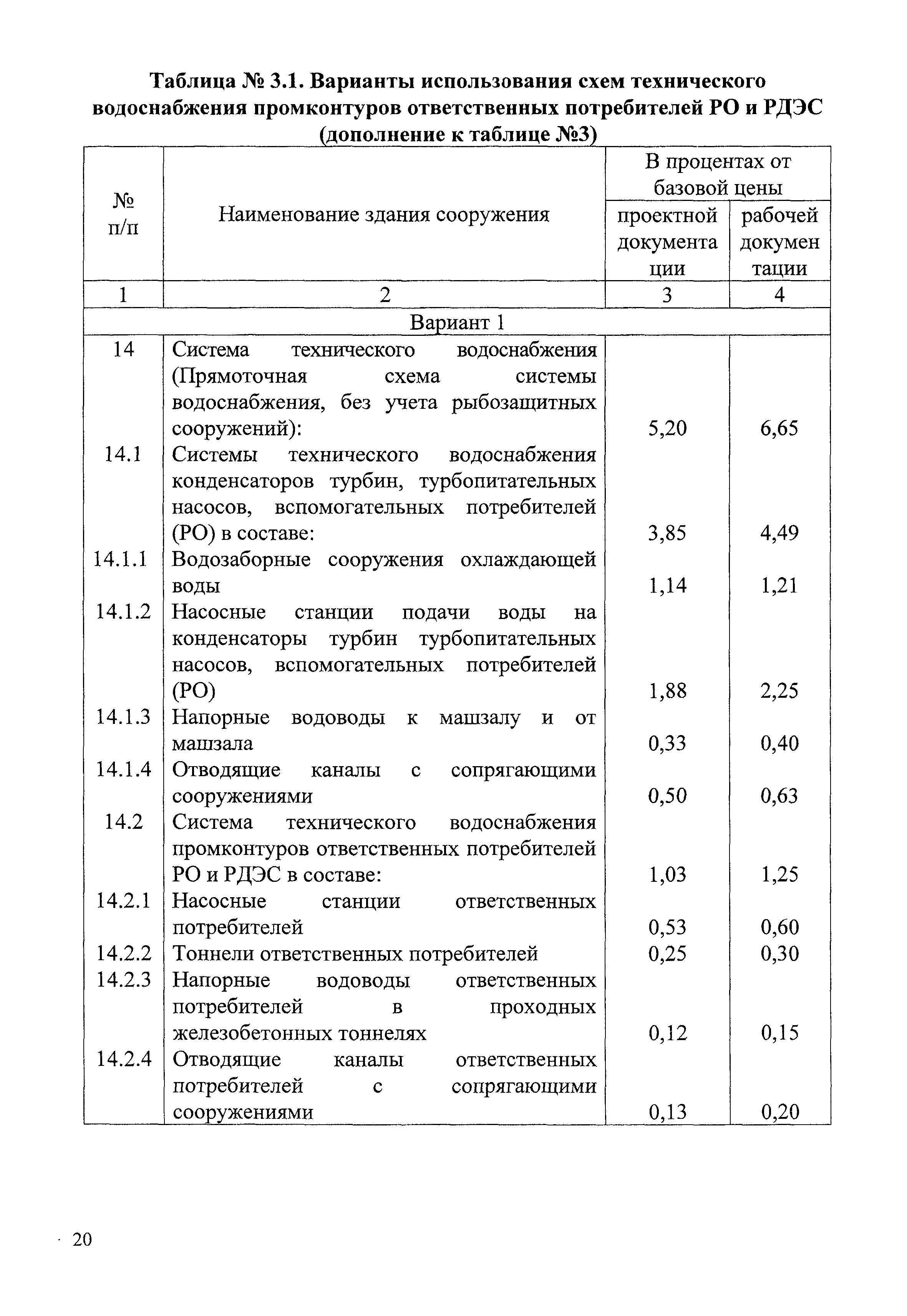 СБЦП 81-2001-06