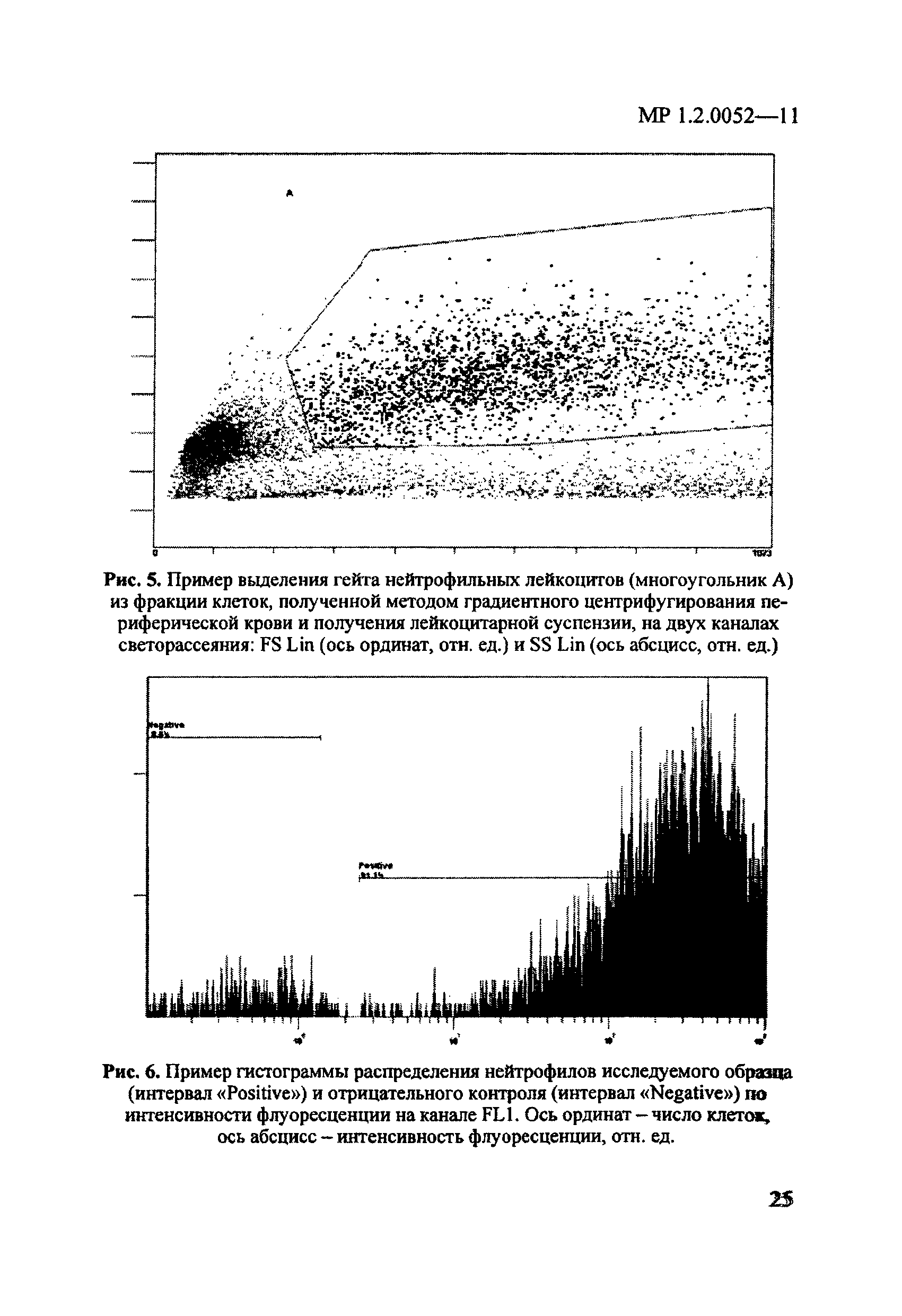 МР 1.2.0052-11