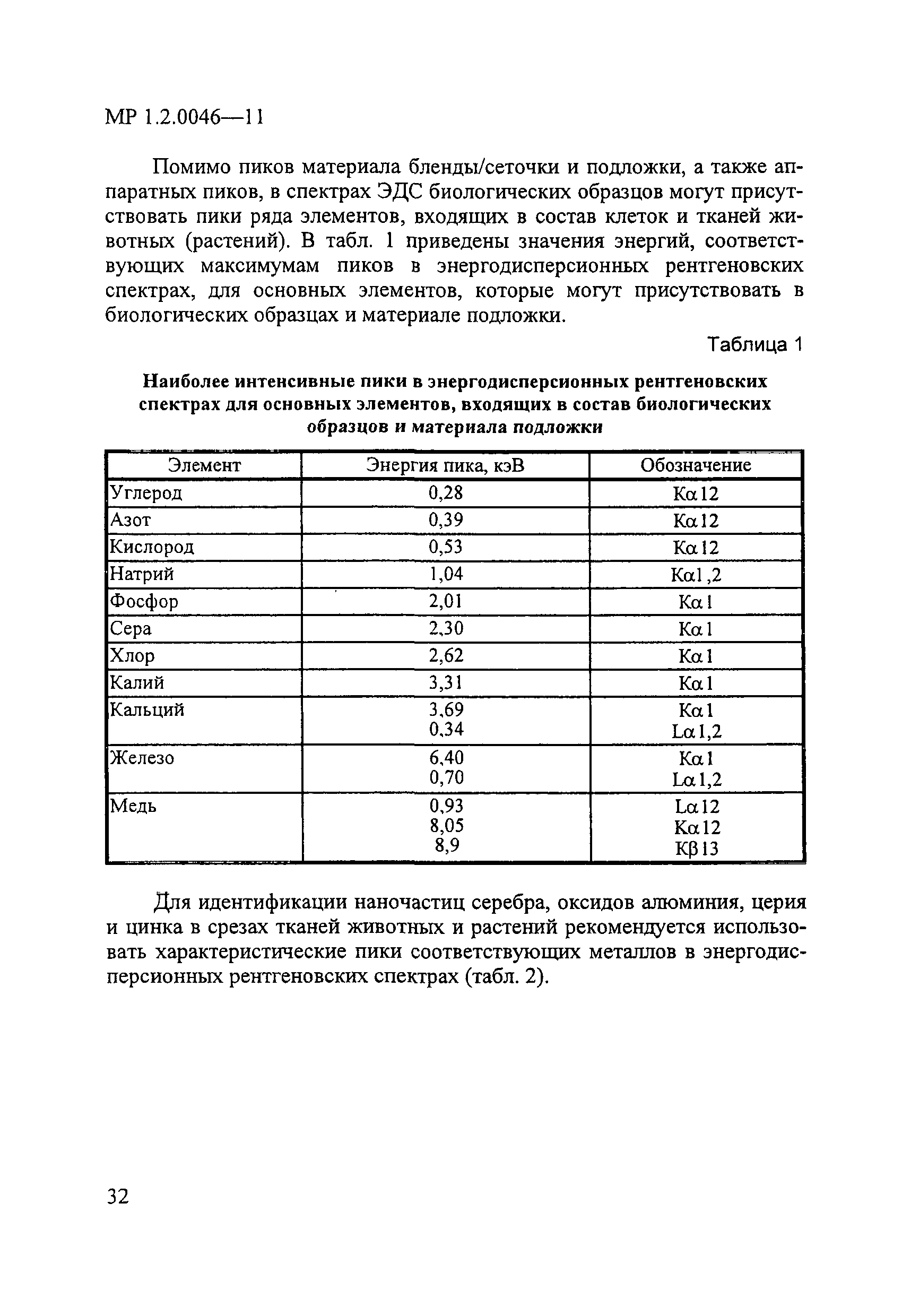 МР 1.2.0046-11