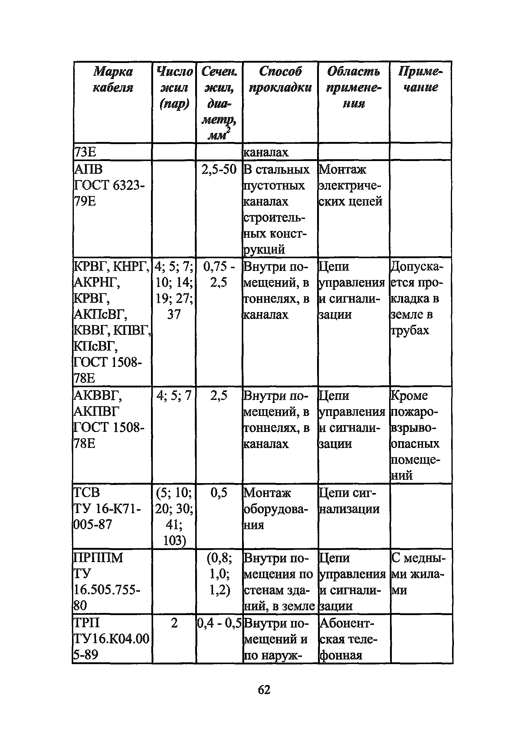 Р 78.36.005-2011