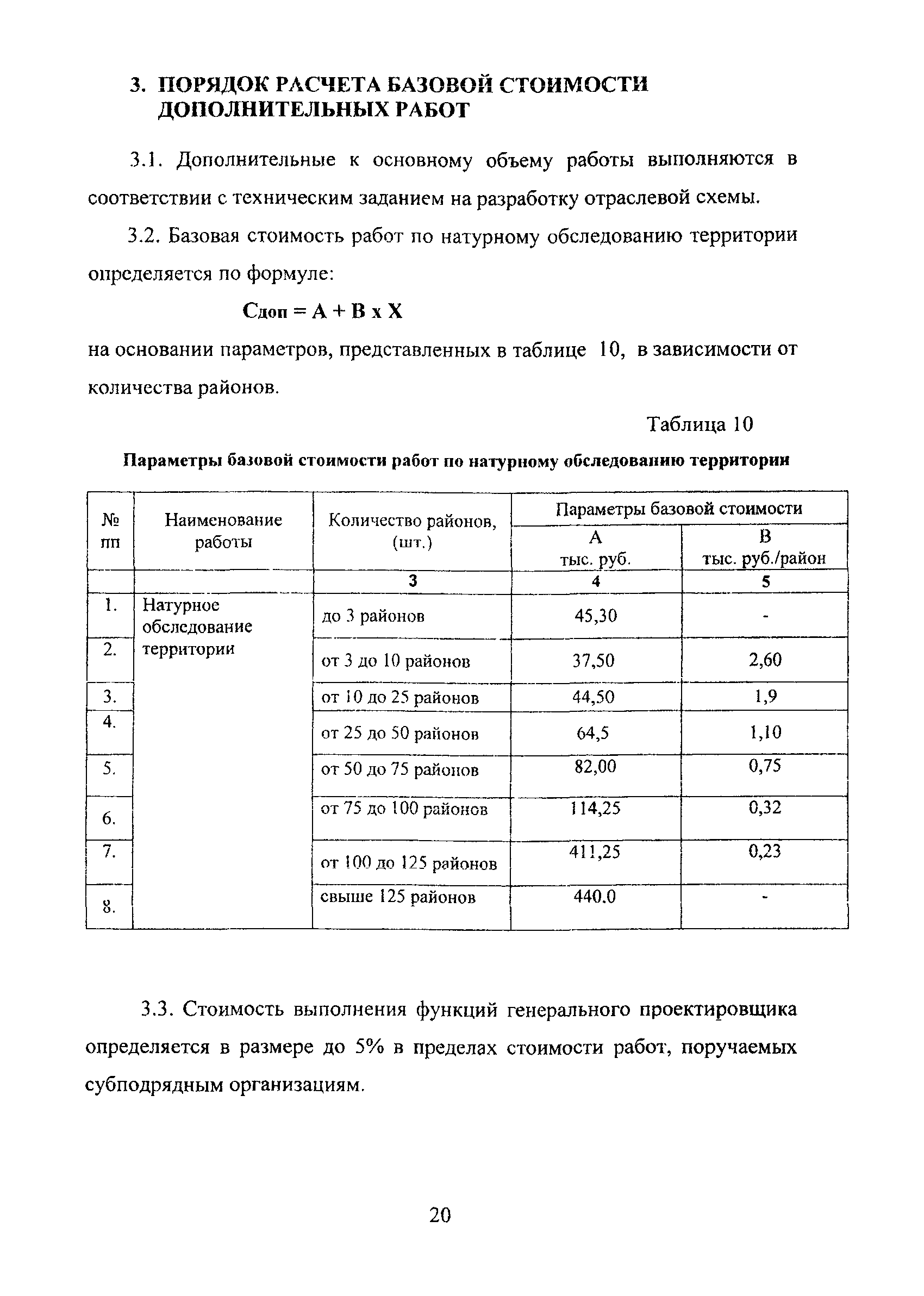 МРР 3.2.77-11