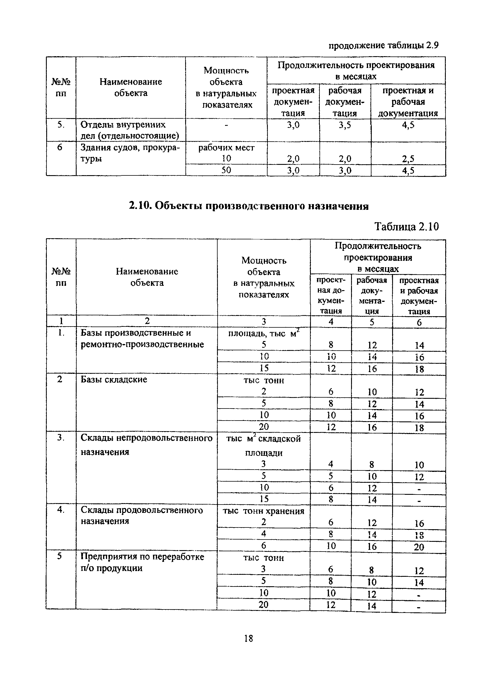 МРР 3.1.10.03-11