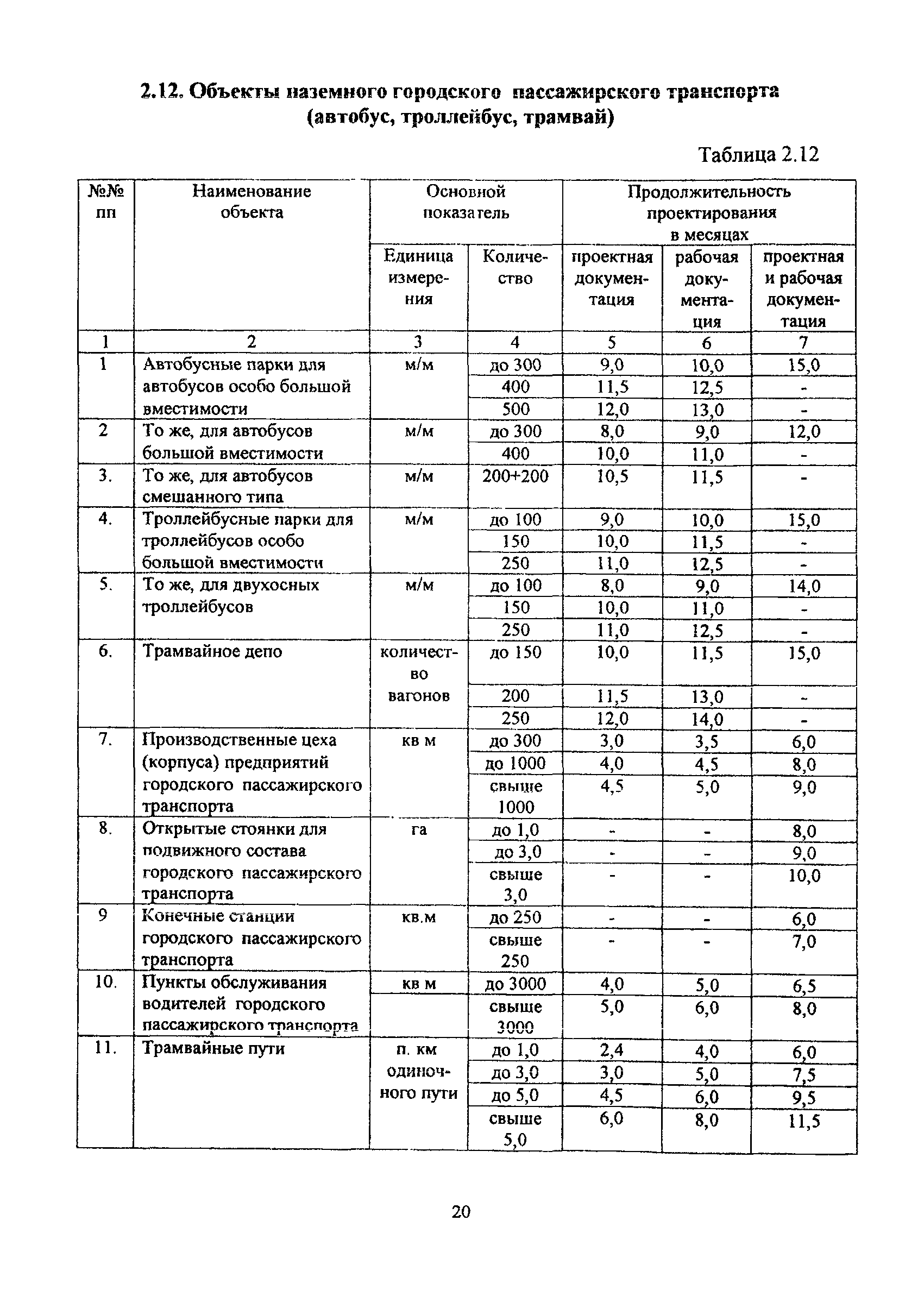 МРР 3.1.10.03-11